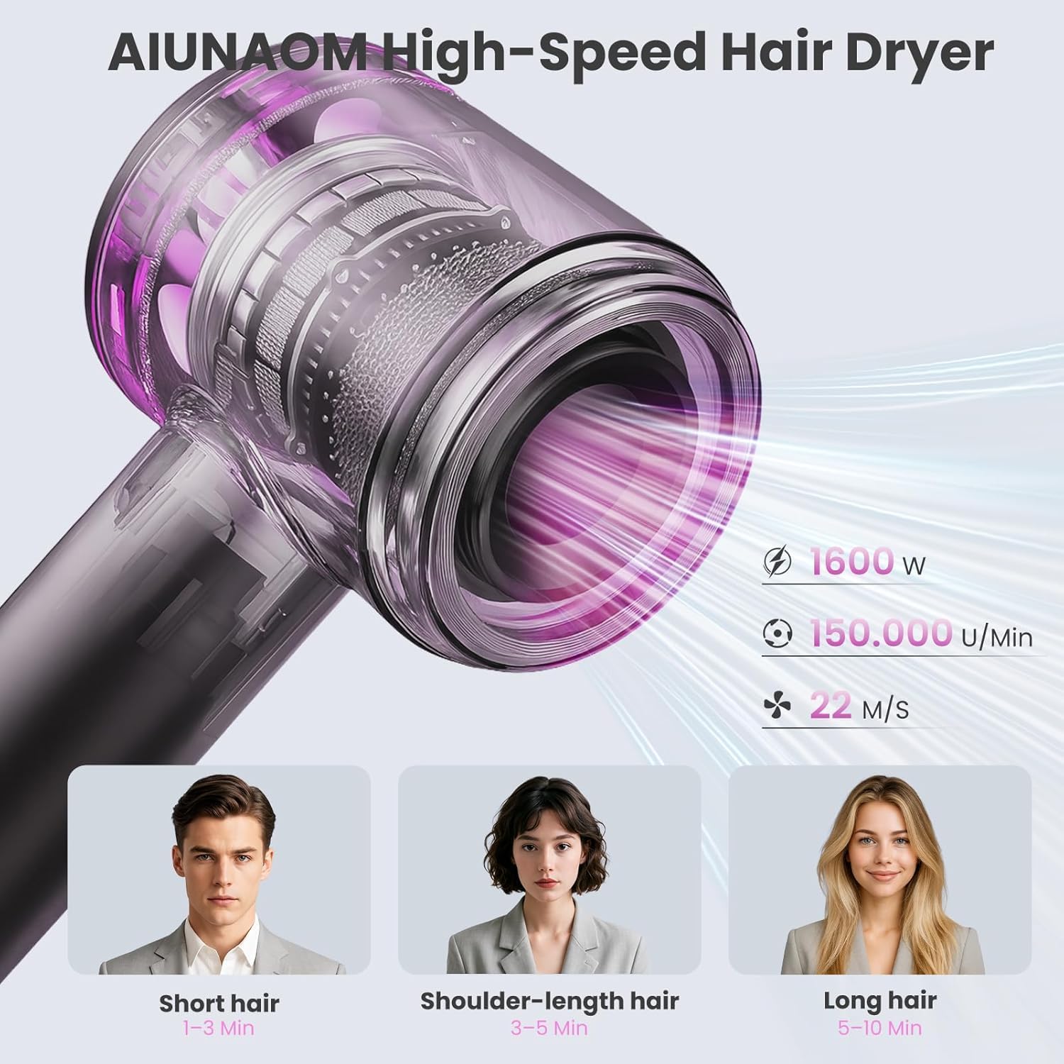 Detalle de AIUNAOM Phon Capelli Professionale 160.000 giri/min – ioni negativi, accessori magnetici, 3 velocità e 4 temperature