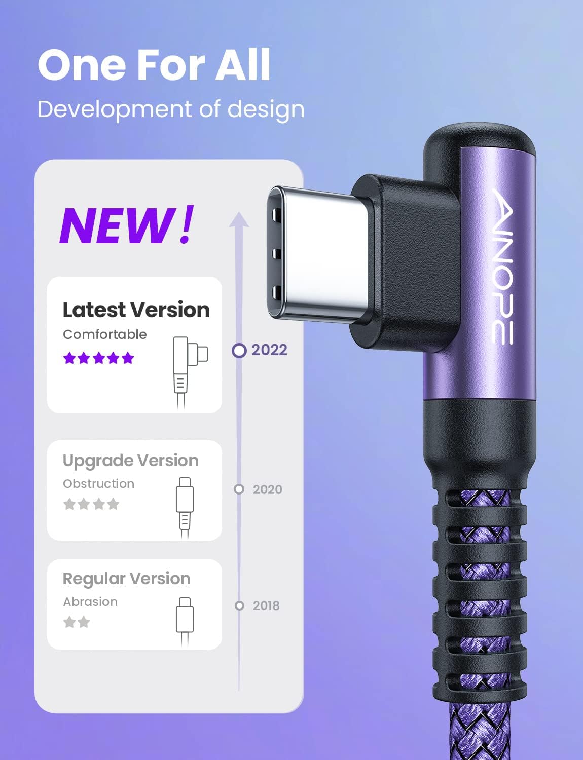 Thumbnail 1 de AINOPE USB-auf-USB-C-Kabel (2er-Set, 2 m) mit 3,1 A Schnellladung und rechtwinkligem 90°-Design