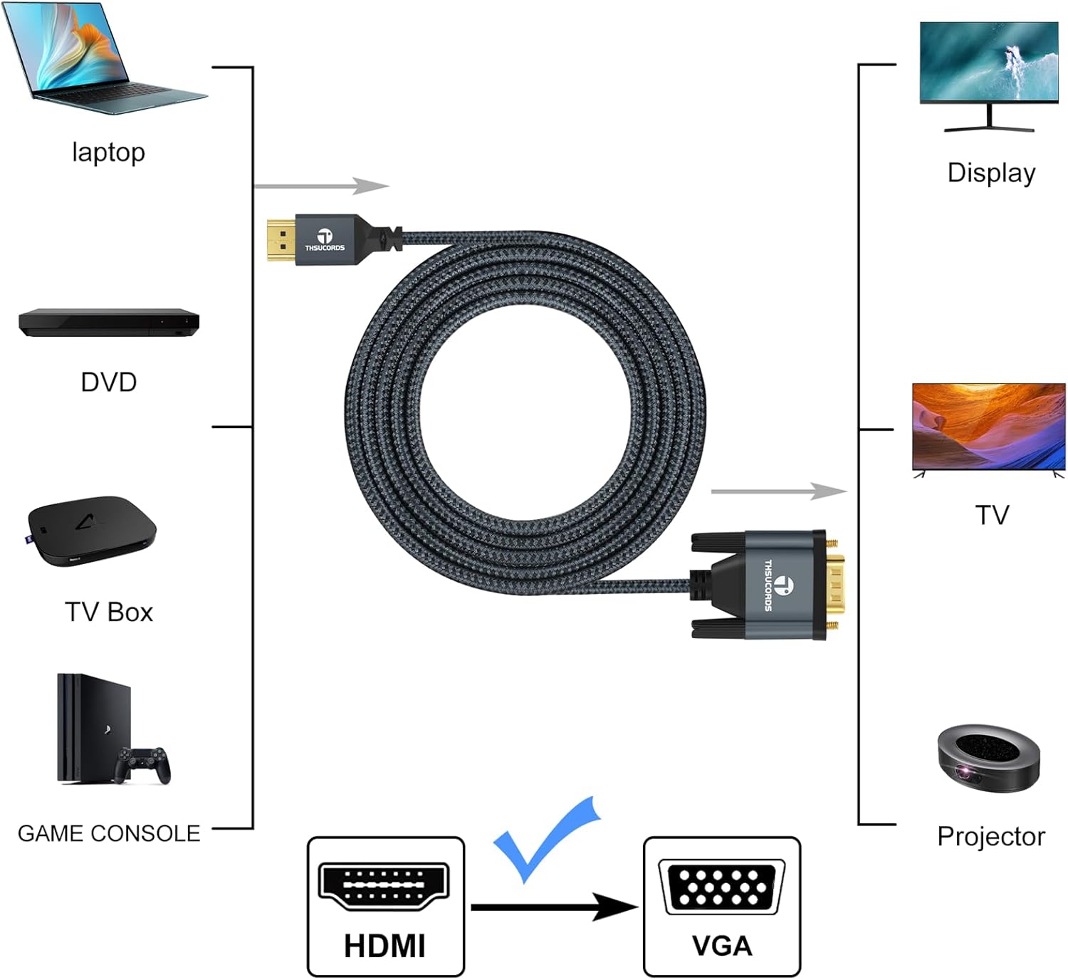 Thumbnail 4 de Thsucords HDMI auf VGA Kabel 1.5M – 2er-Set, vergoldet, GF-Braided, HDMI zu VGA Adapterkabel (Stecker auf Stecker) für PC, Laptop, Monitor, Projektor