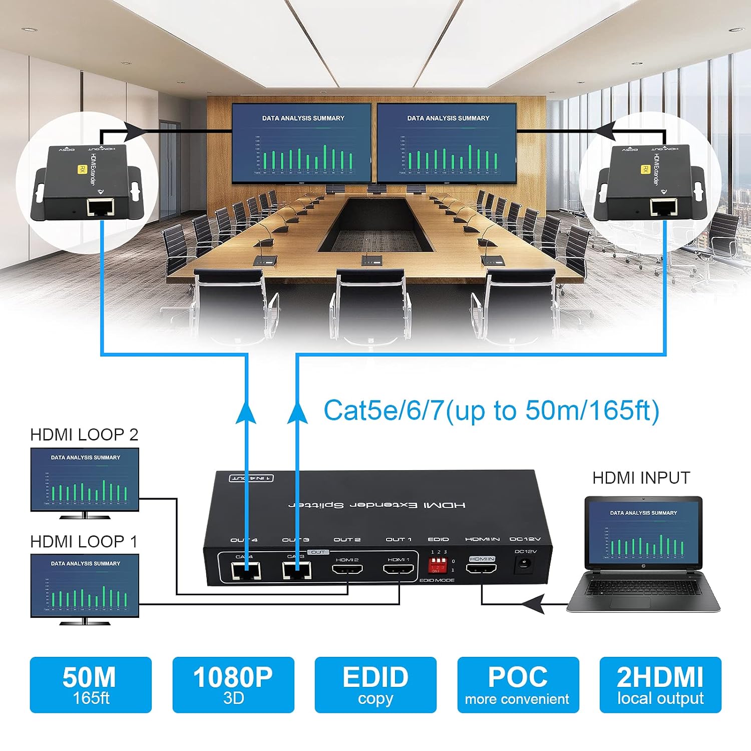 Detalle de VEDINDUST HDMI Extender Splitter 50m 1080p