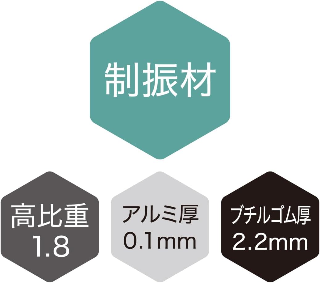 Detalle 2 de オーディオテクニカ AT-AQ458 制振材 30枚入り・50×100mm・ブチルゴムとアルミニウム