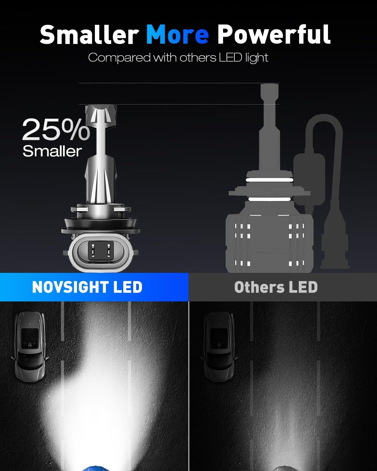 Thumbnail 6 de Novsight H11 LED Headlight Kit 27000LM