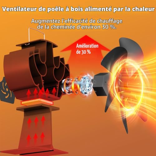 Thumbnail 2 de Miaton ventilateur de poêle thermique à 6 pales en aluminium