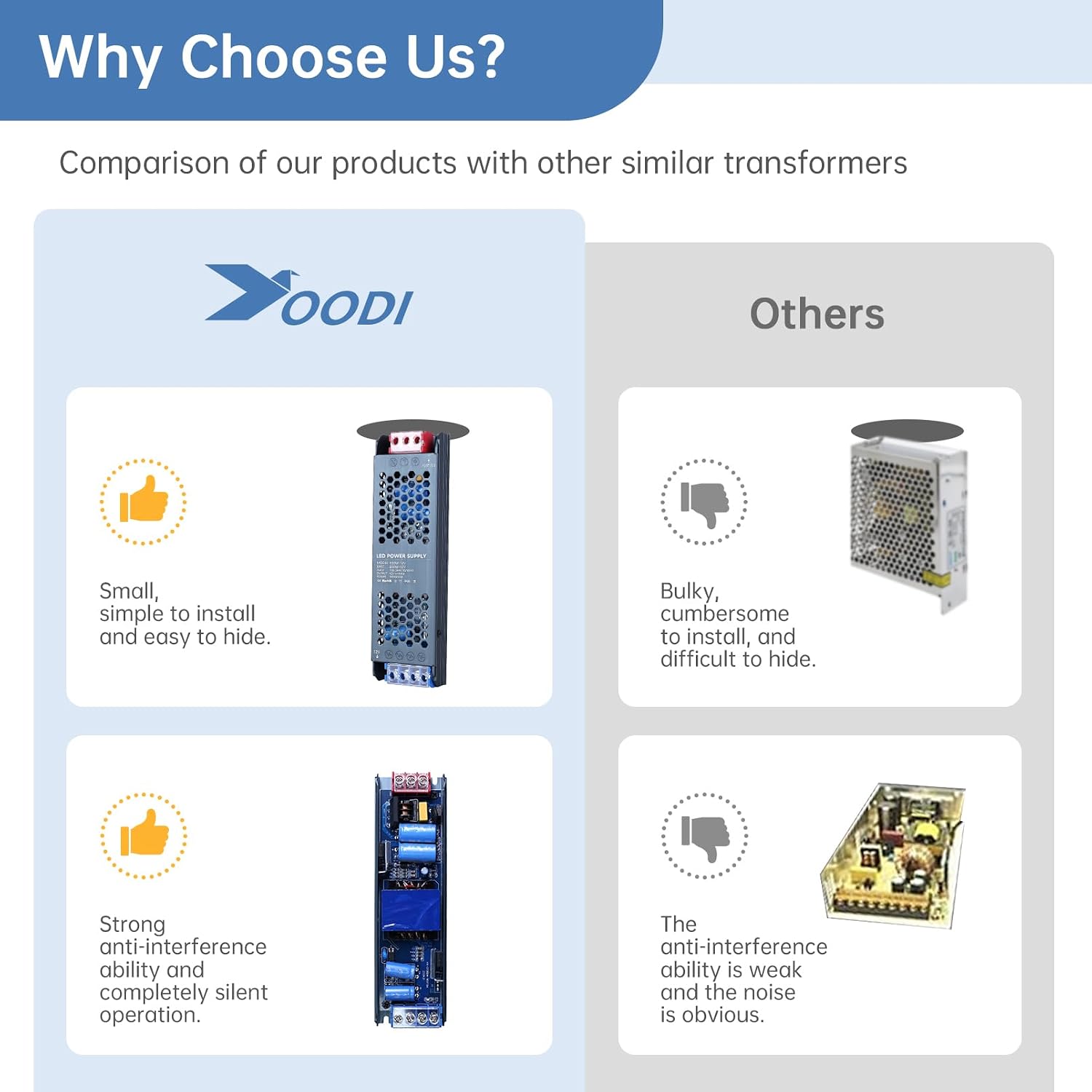 Detalle de YOODI Transformador 24V 300W ultrafino