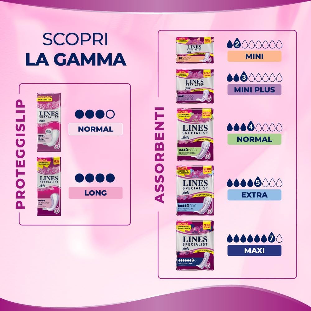 Detalle 2 de Lines Specialist Lady Ultra Mini: Assorbenti per Incontinenza Donna, 8 Confezioni da 24 Unità