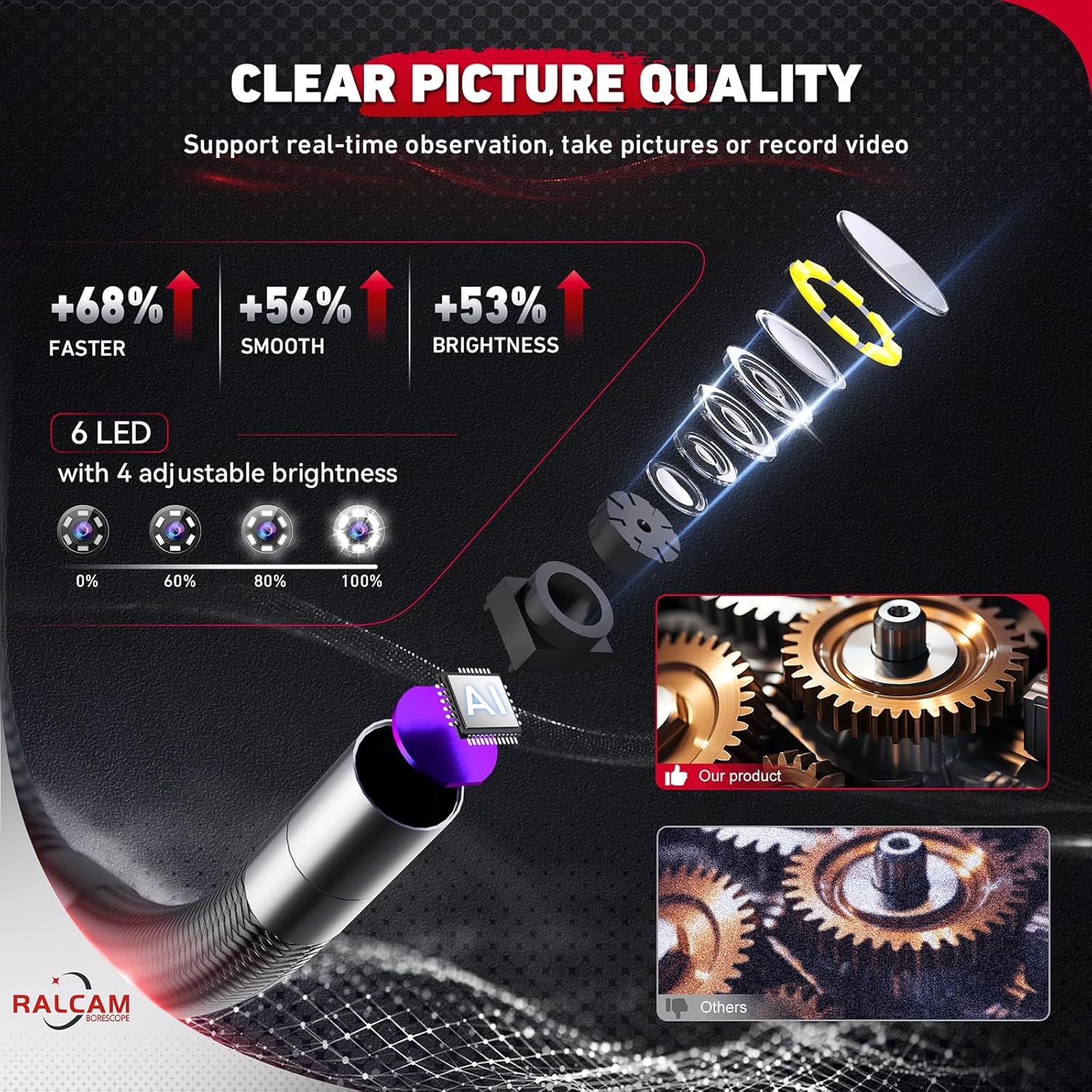 Thumbnail 5 de Ralcam Telecamera Endoscopica 4,3" 📷