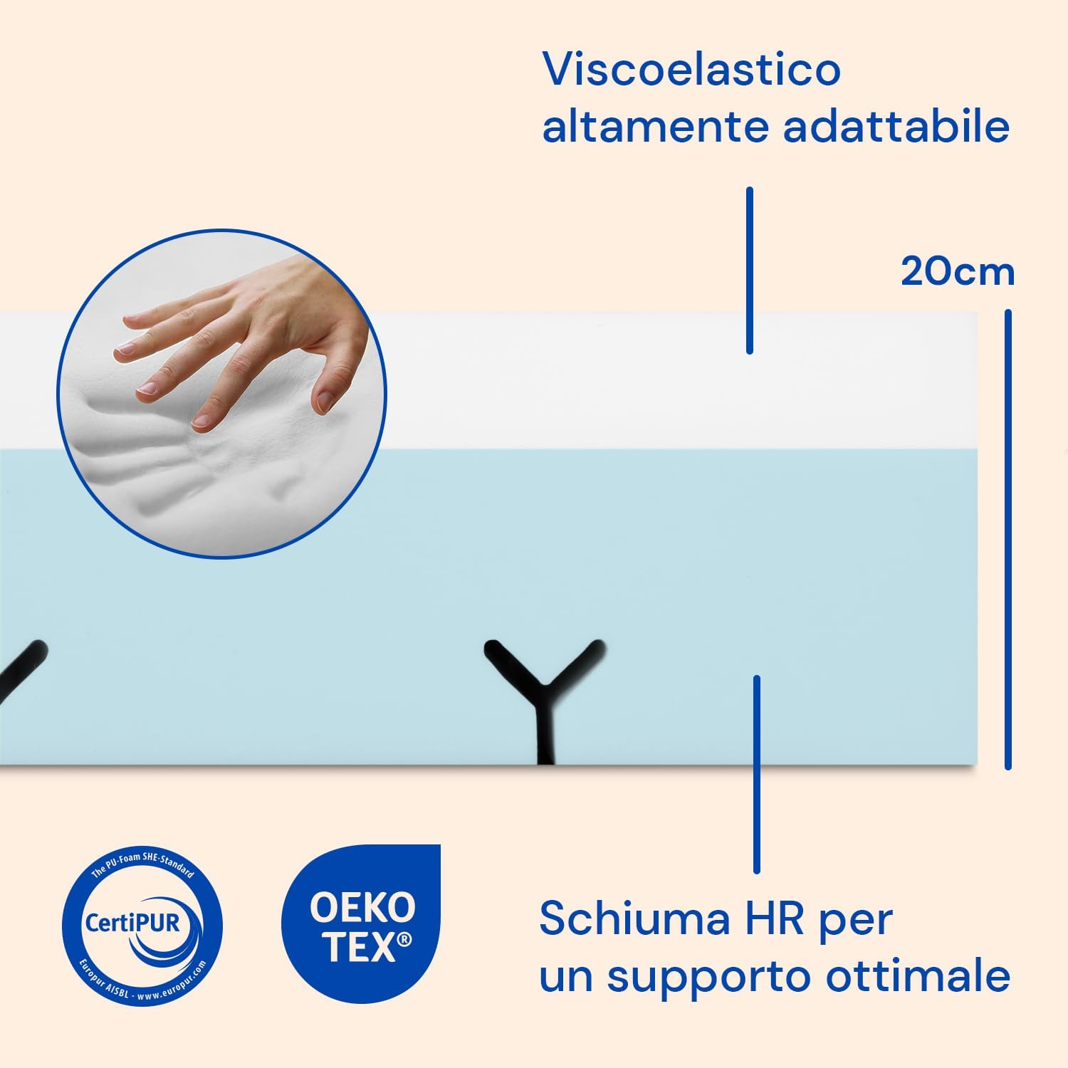 Detalle de Geriafy Materasso singolo 105x200 in Memory Foam: comfort dallo memory foam con cotone fresco