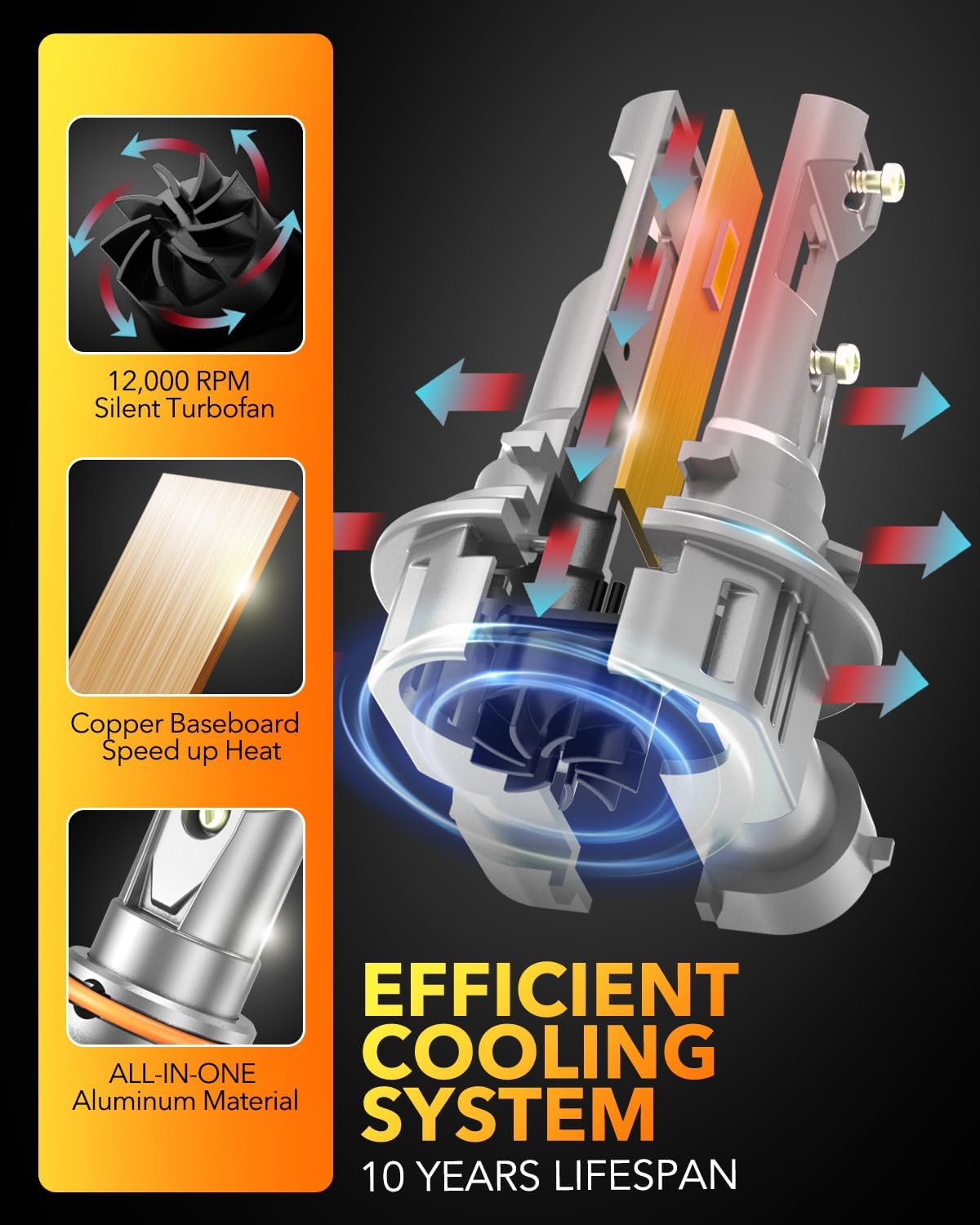 Thumbnail 5 de OXILAM 9005/HB3 LED Bulbs 40000LM