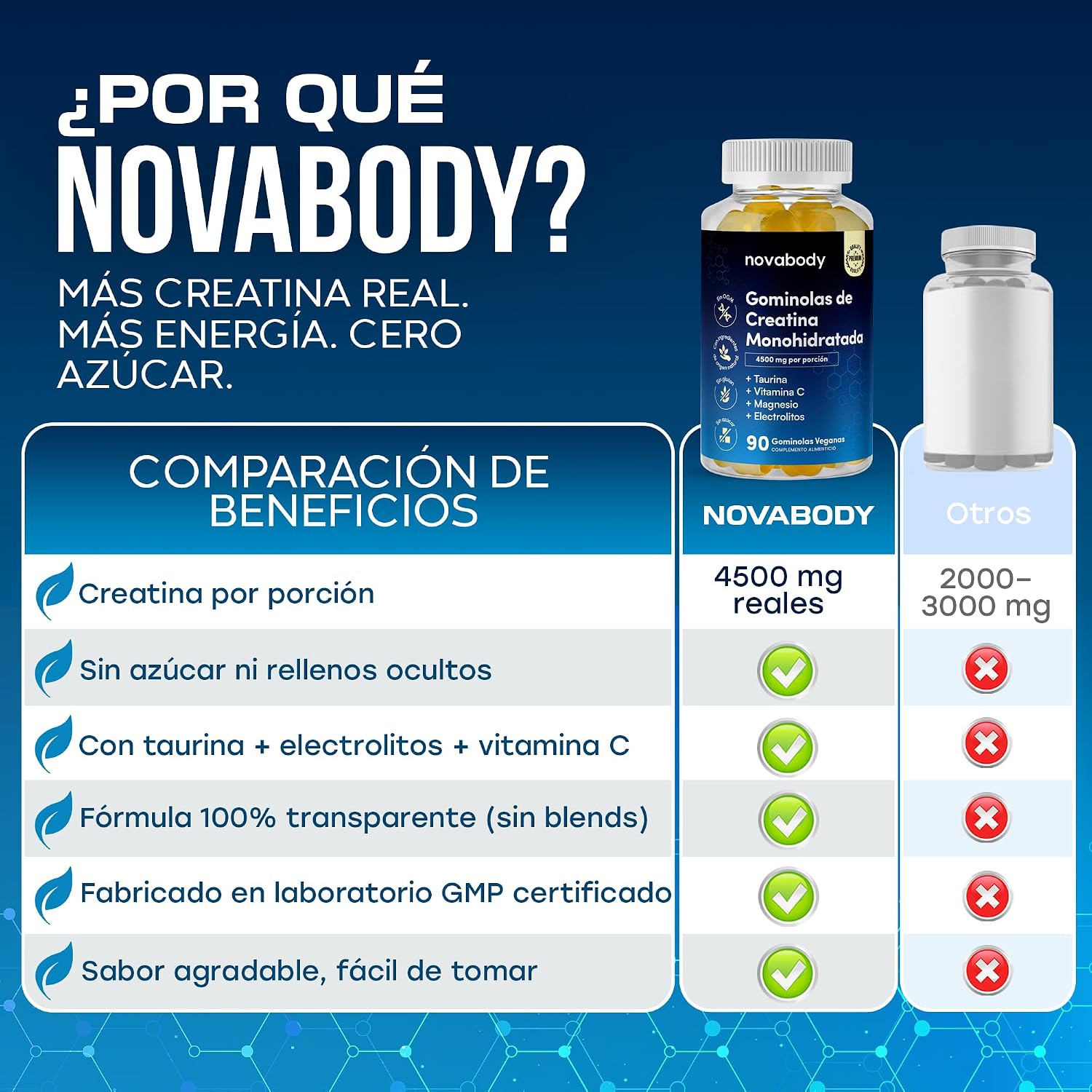 Thumbnail 1 de Gominolas de Creatina Monohidrato 4500 mg – Novabody, con Taurina, Magnesio y Vitamina C, 90 gummies (Veganas, Sin Azúcar)