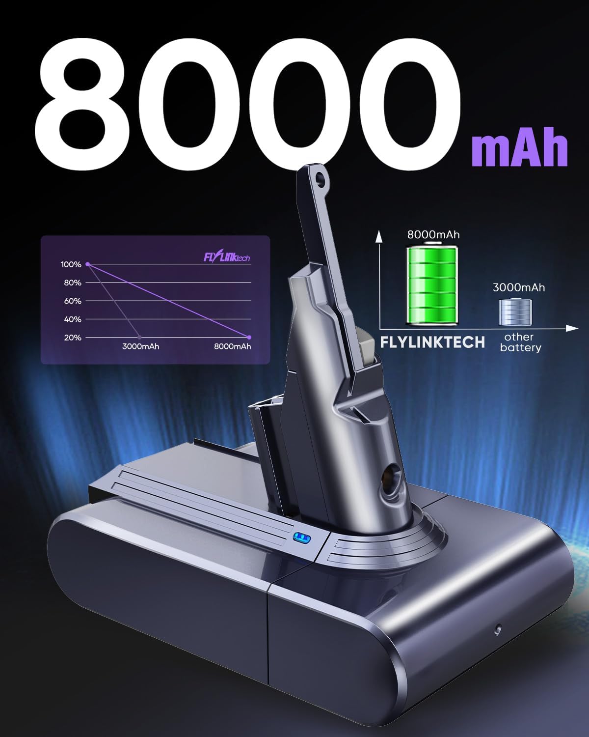 Thumbnail 2 de 8000mAh Dyson V7 Battery Replacement by FLYLINKTECH for Dyson V7 SV11 series