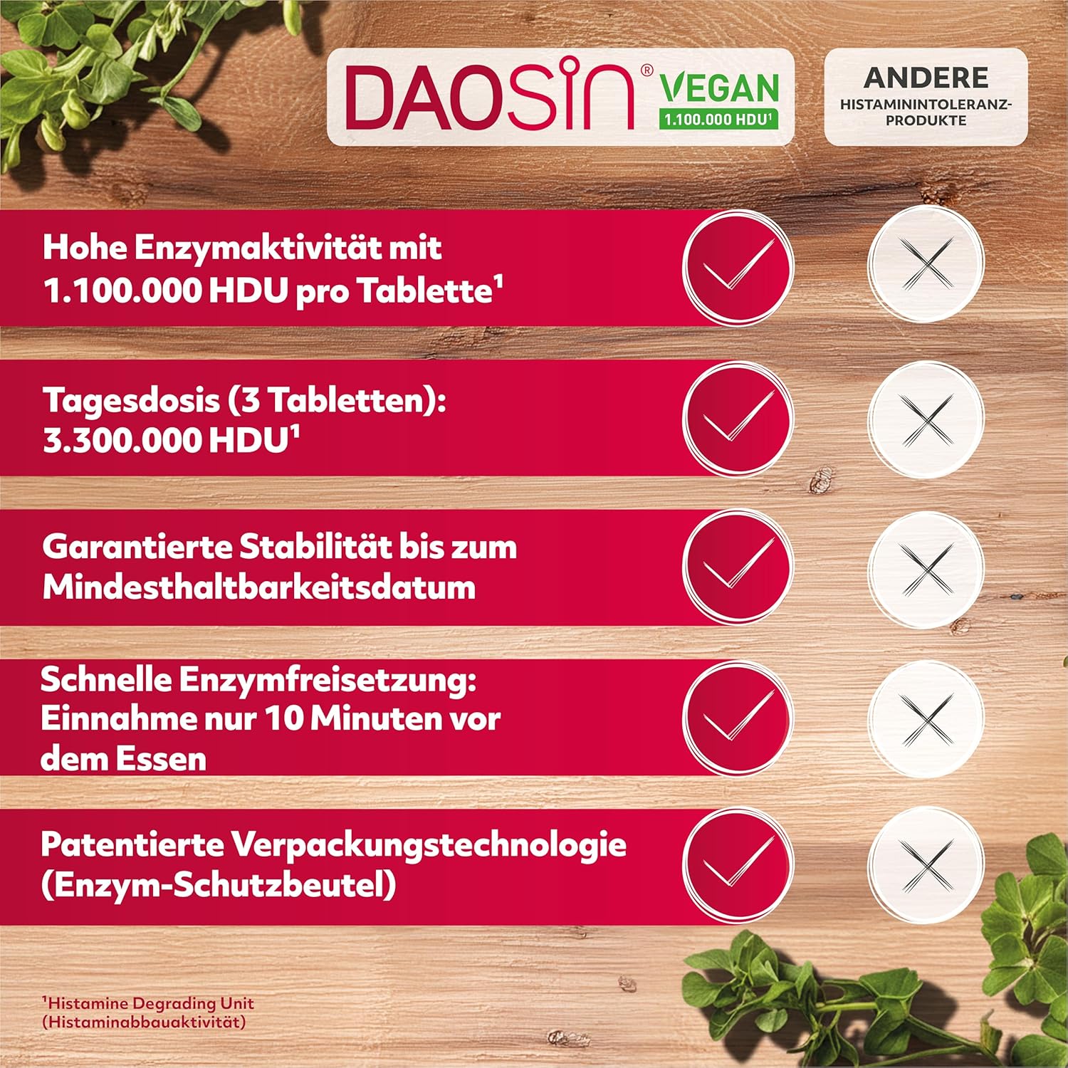 Thumbnail 6 de DAOSIN Histaminunverträglichkeit 1,1 Mio. HDU 💊