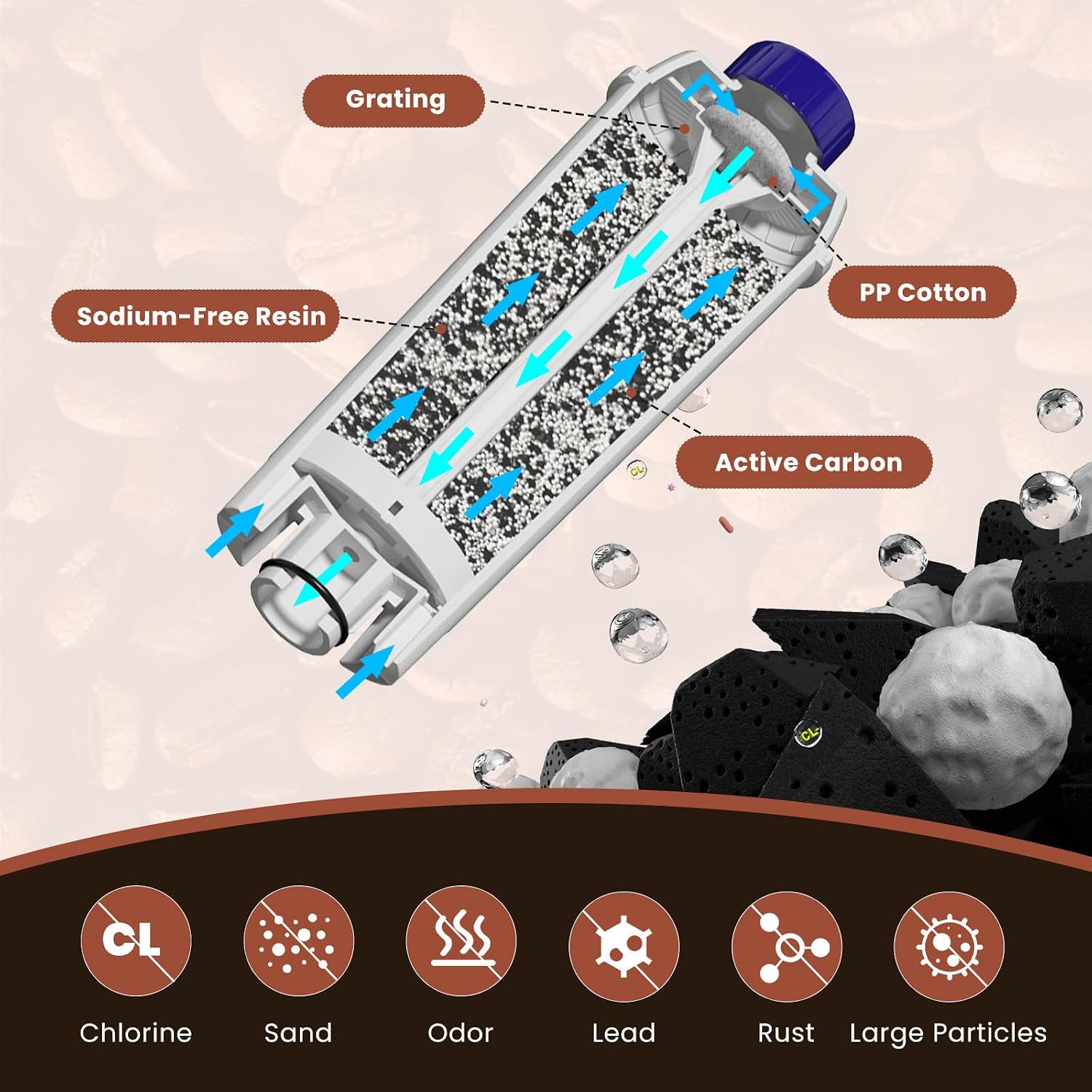 Detalle de Golden IcePure Coffee Machines Water Filter for De'Longhi DLSC002, SER3017 and 5513292811 (6 Pack)