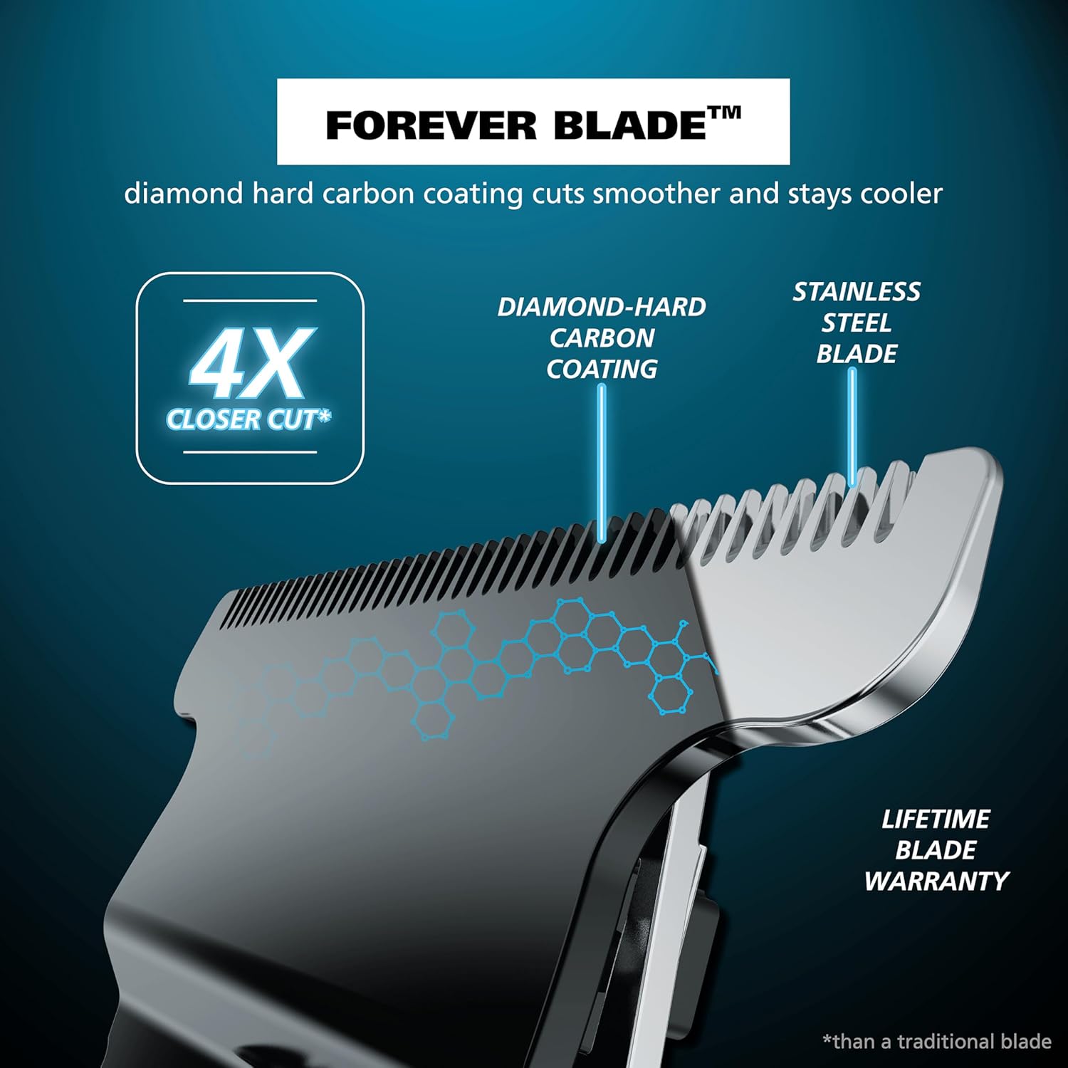 Thumbnail 3 de Wahl Pro Series High Visibility Trimmer (Forever Blade) – Lithium-Ion, Waterproof Beard Trimmer Grooming Kit