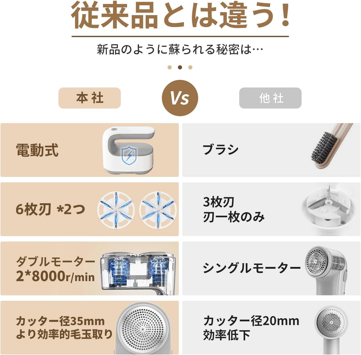 Detalle de 命の恵み MQ02 USB充電式電動毛玉取り器 ダブルモーター・6枚刃・約60分連続使用 グレー