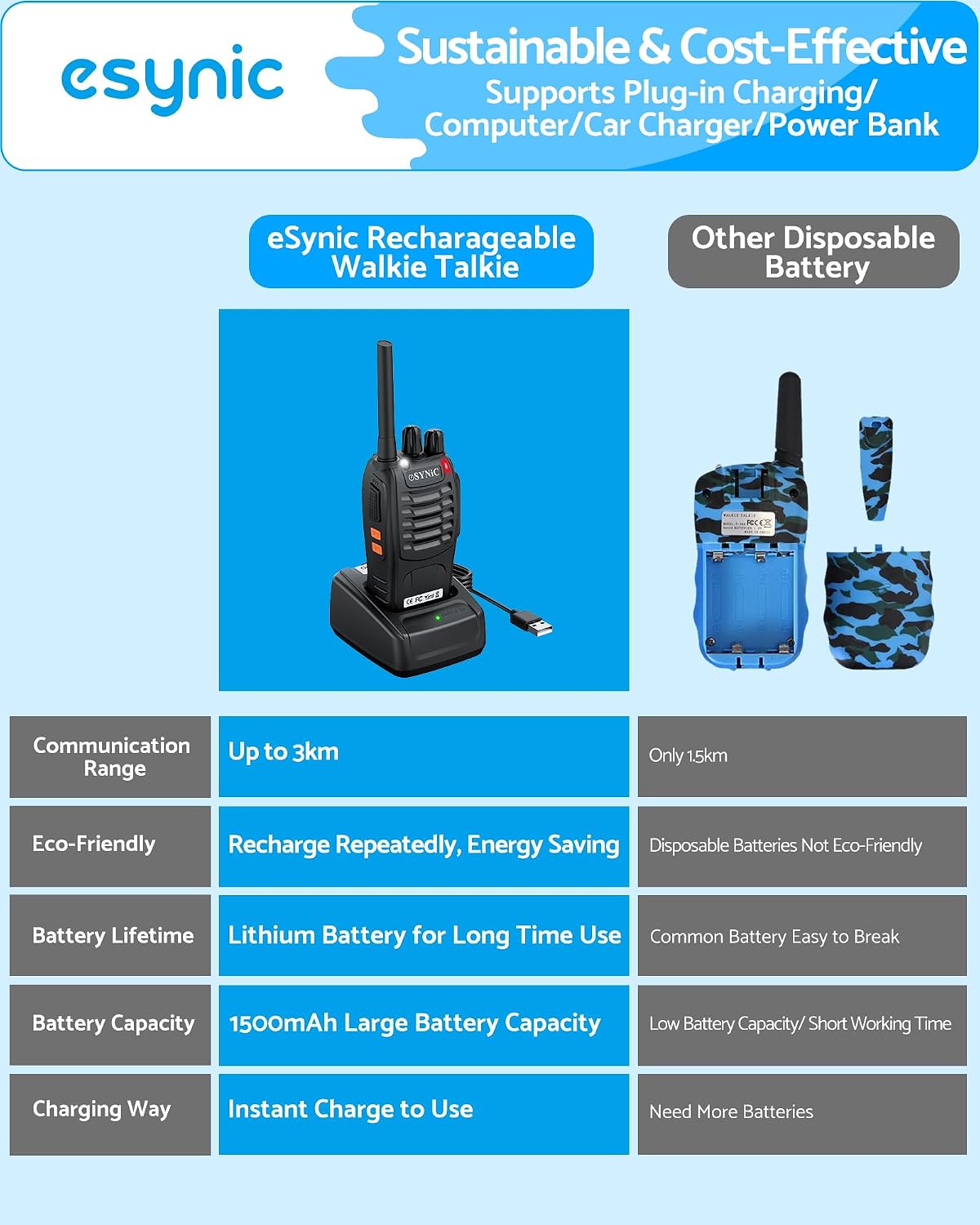 Thumbnail 6 de eSynic 2PESY082 PMR446 Two-Way Radios, 16 Channels, USB Charging