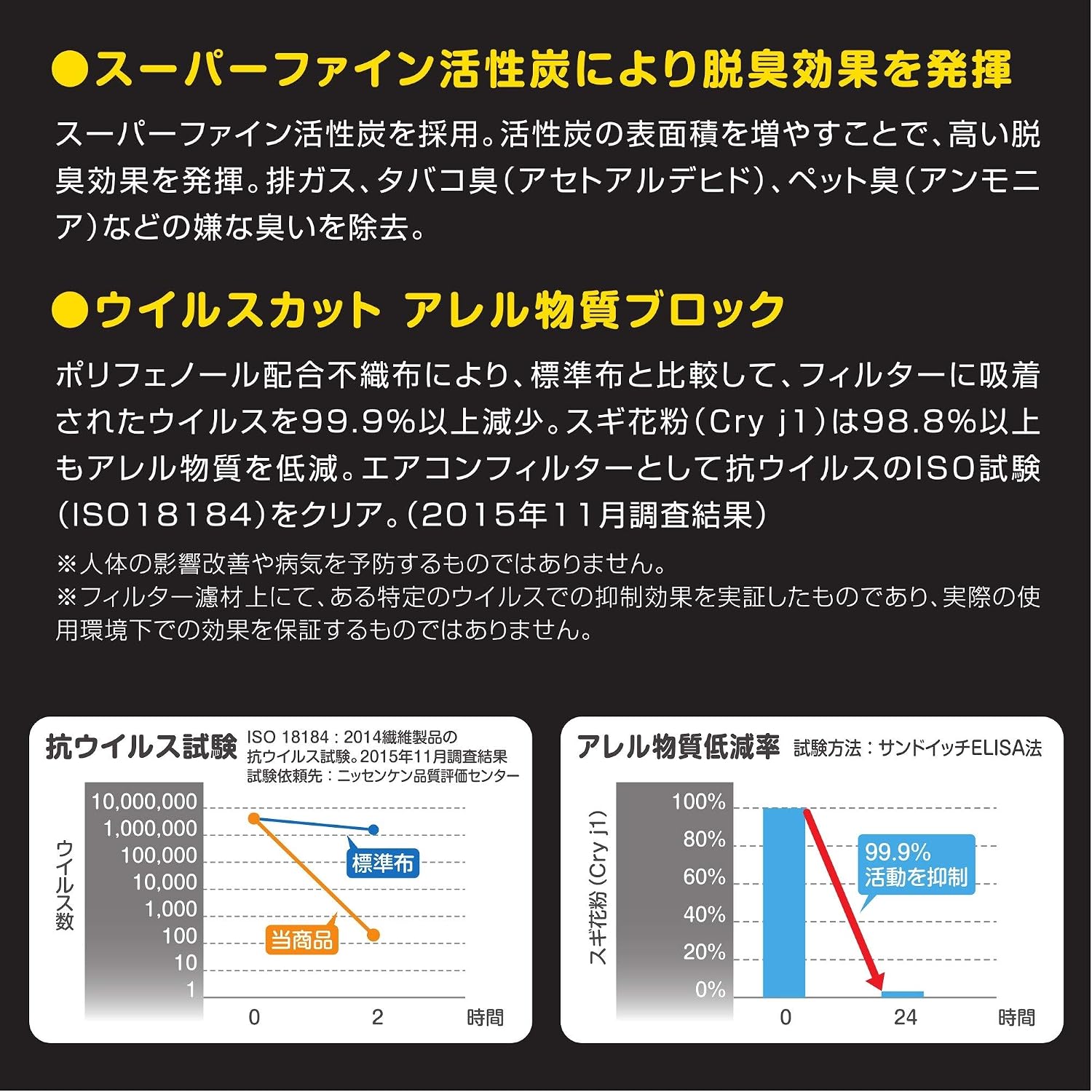 Detalle 2 de PIAA EVP-F1 車用エアコンフィルター 3層構造・活性炭入り・PM2.5対応