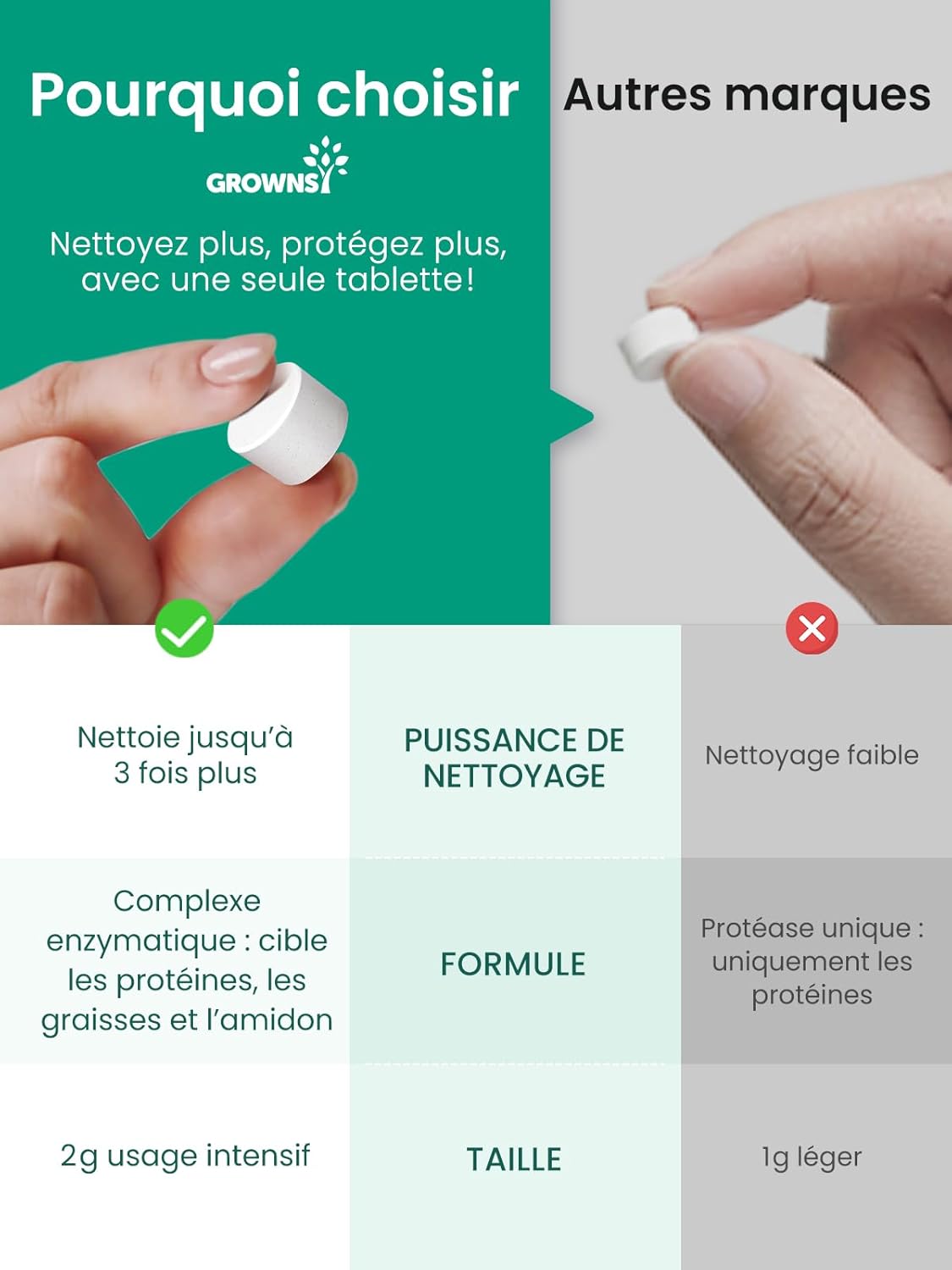 Thumbnail 2 de Grownsy Bloc Nettoyant pour Biberons – Lot de 130 pastilles, compatible lave-biberons Momcozy/Baby Brezza