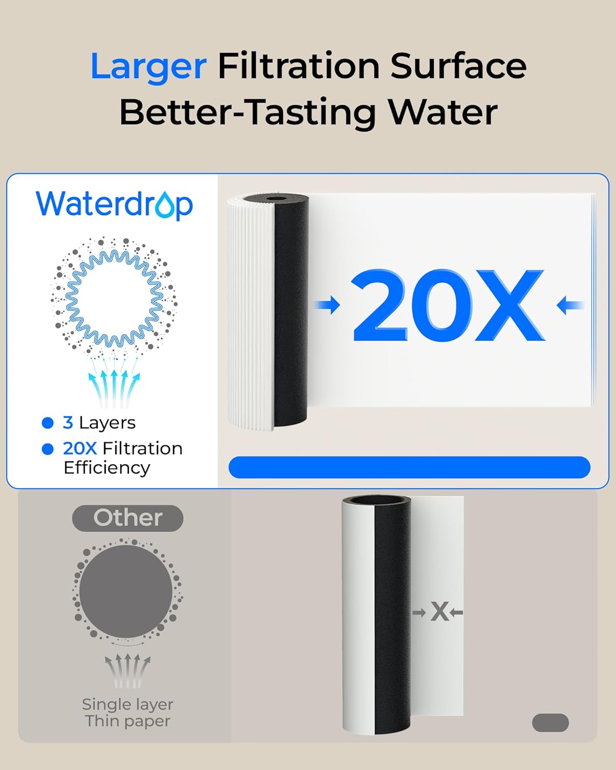 Thumbnail 4 de Waterdrop UL12B sistema di filtraggio acqua da sottolavello con rubinetto, senza foratura