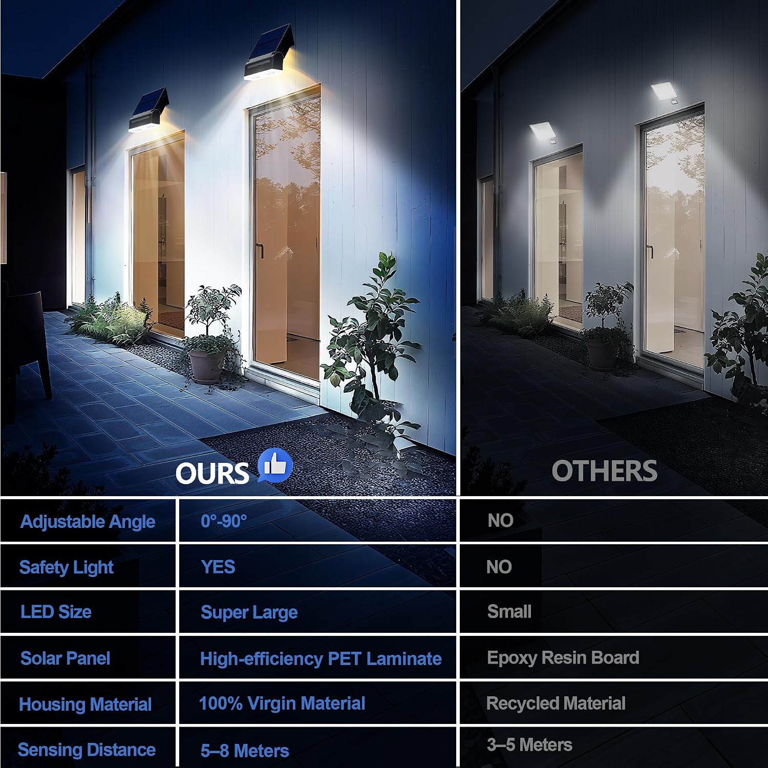 Detalle 2 de Lampada solare Giliwosy 90° LED