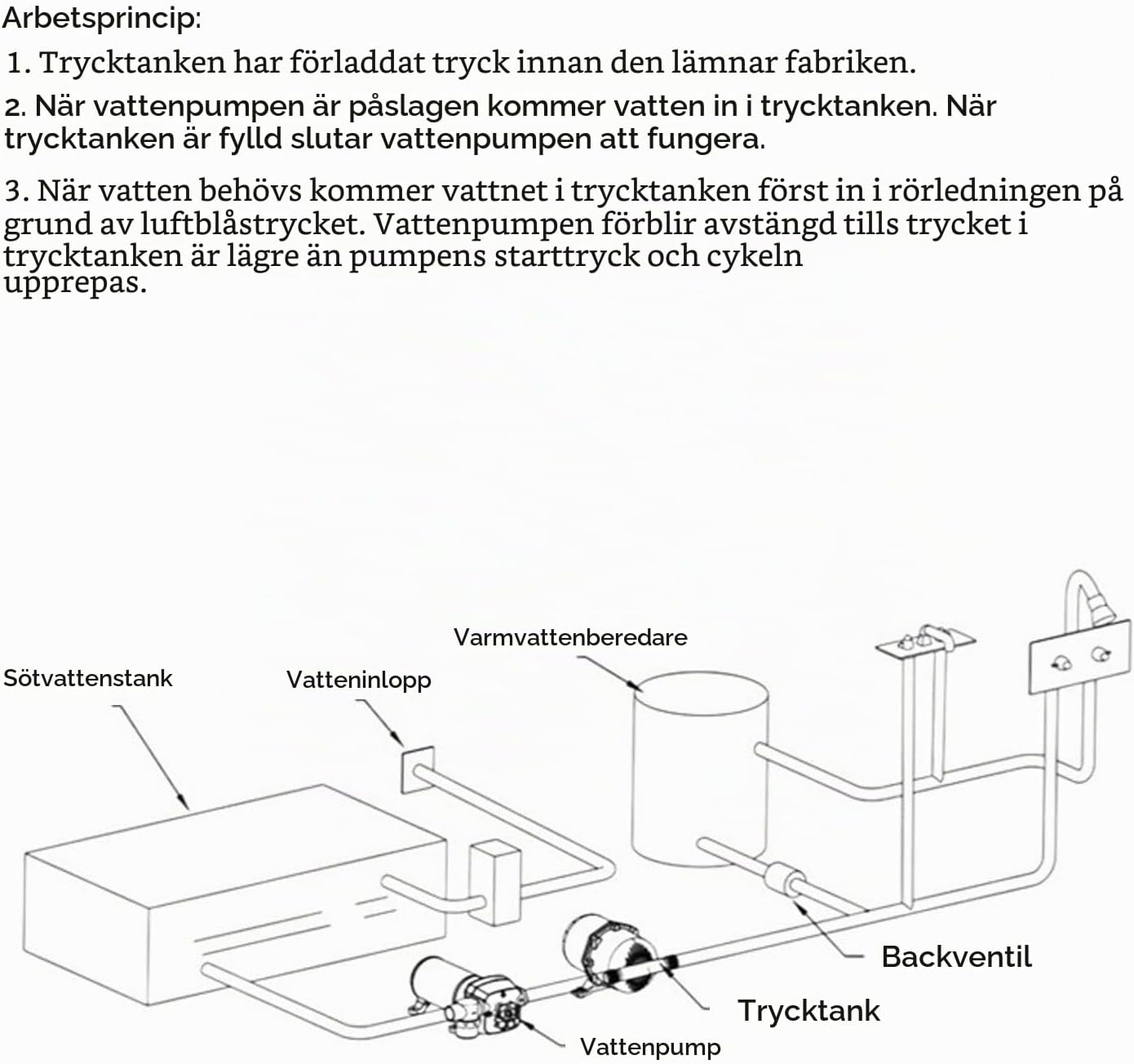 Thumbnail 3 de Eujgoov 1 l trycktank för jämnare vattentryck, 1/2-tums MNPT-port
