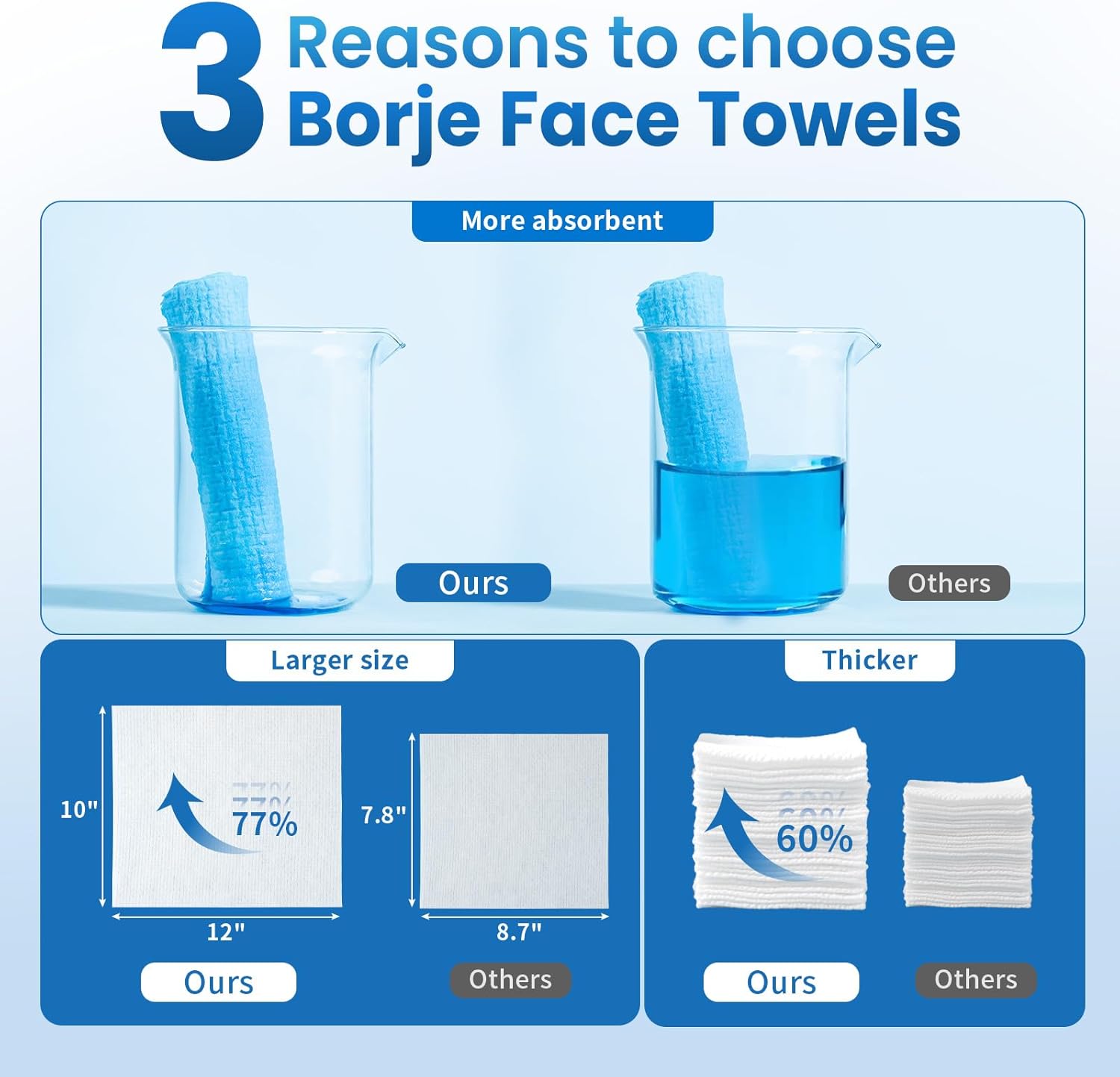 Thumbnail 1 de Borje Face Towels XL, 10 x 12 in