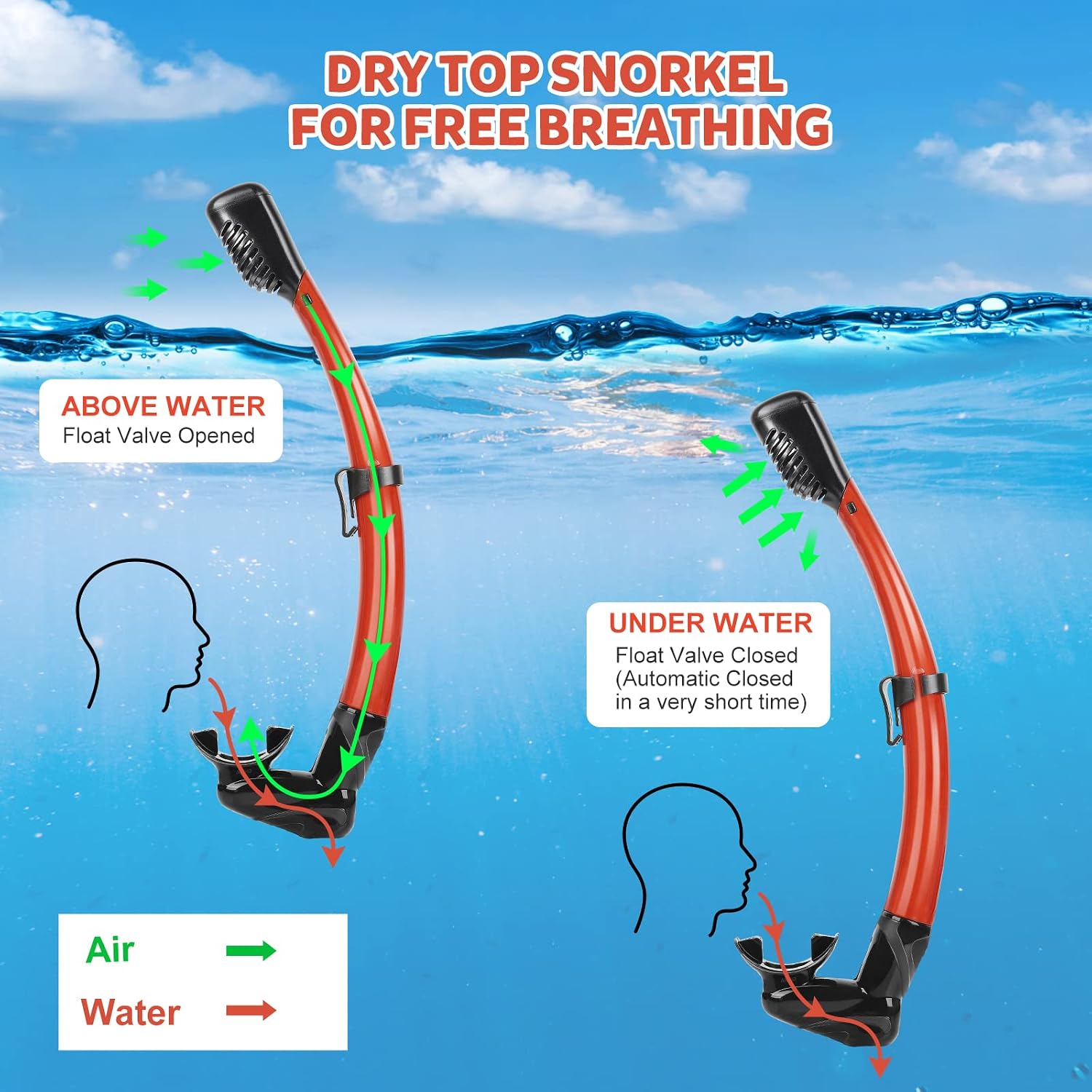 Detalle de KUYOU Dry Top Snorkel Set for Adults with 180° Panoramic Mask