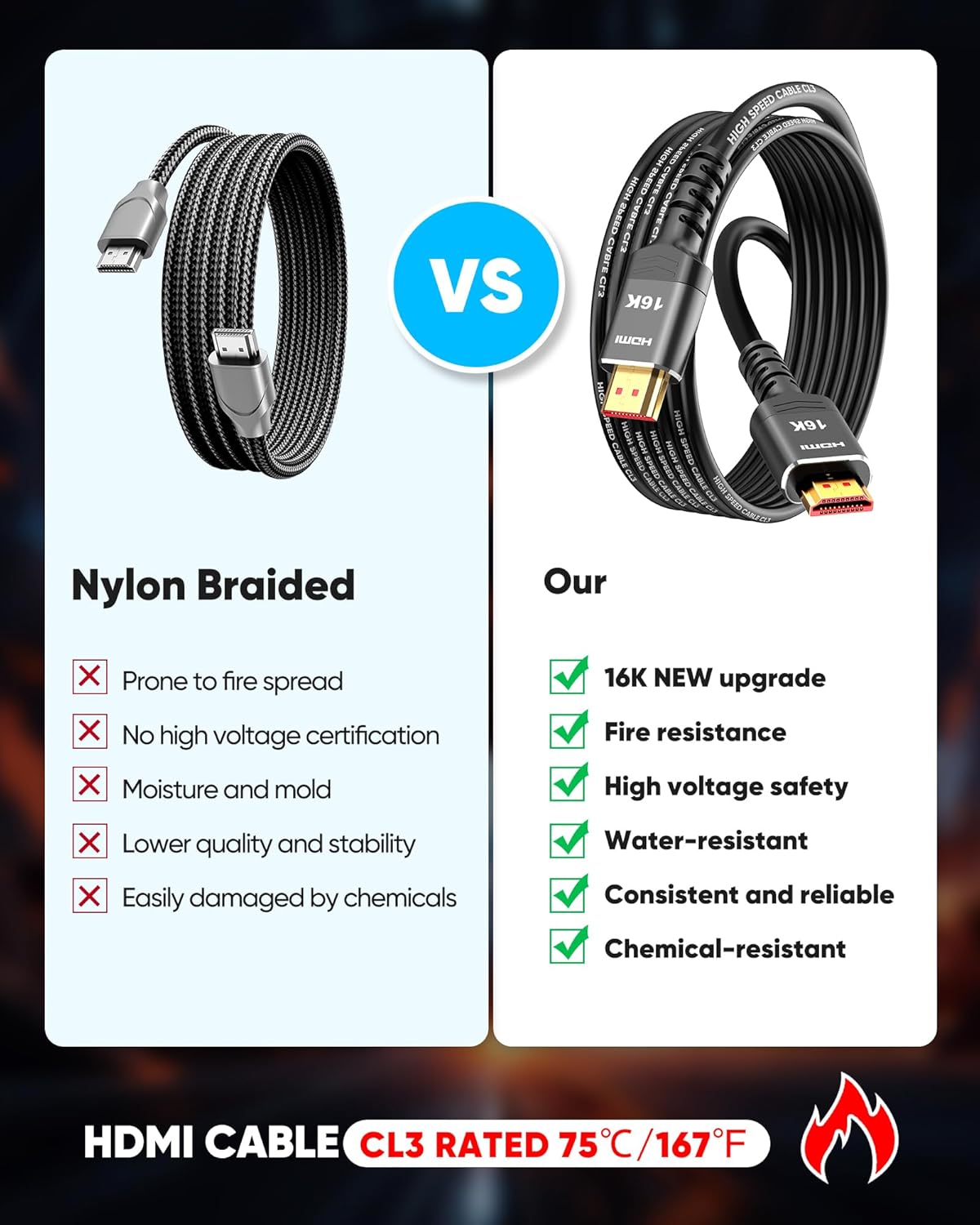 Thumbnail 1 de Highwings High Speed HDMI 2.2 Cable (16K/10K/8K), Ultra High Speed 96Gbps, 6FT — for Gaming, TV & Soundbar