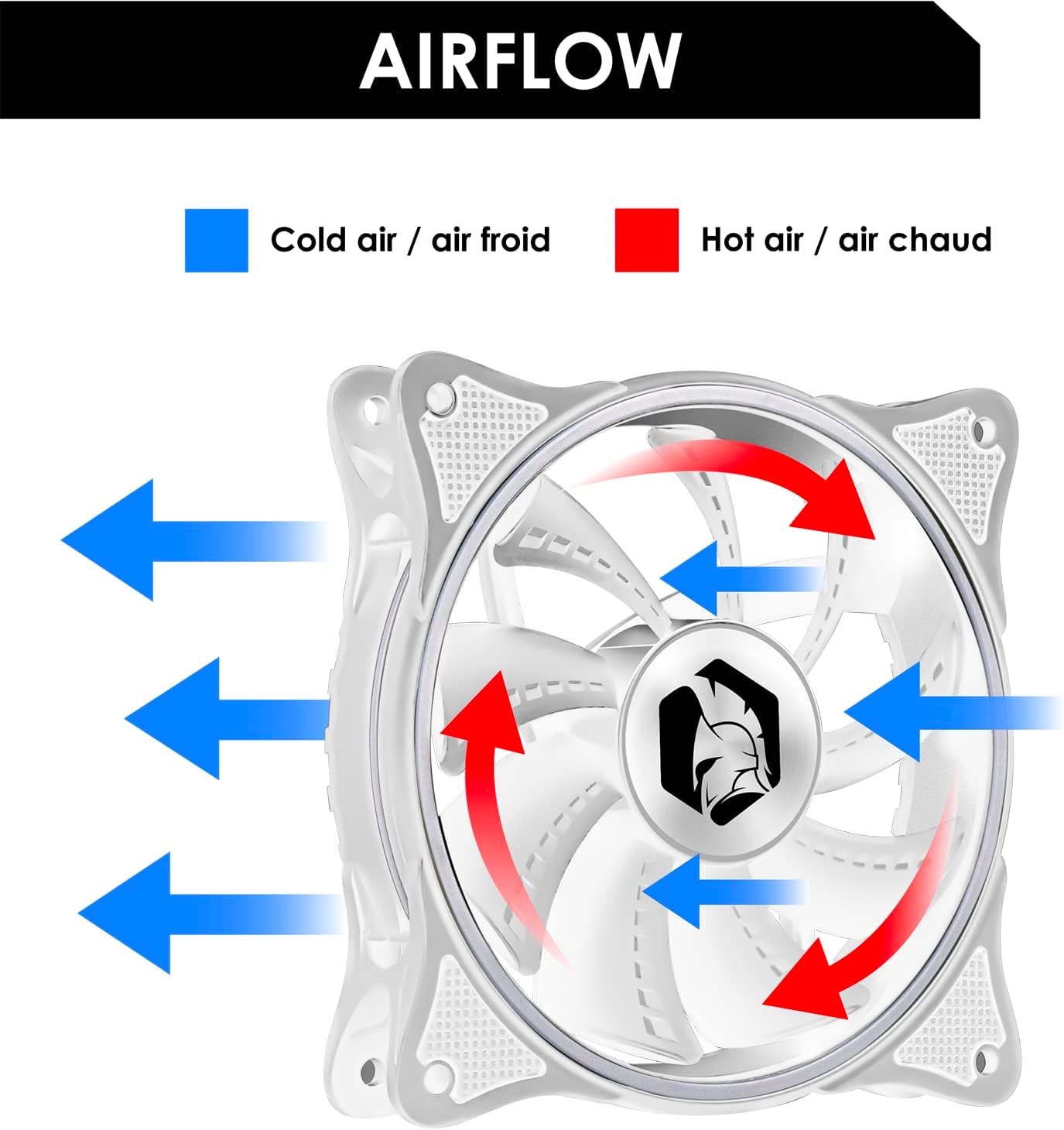 Thumbnail 3 de Empire Gaming Ventola da case per PC gamer 2x120 mm RGB indirizzabile PWM 3 pin 5V Dual Loop, bianco