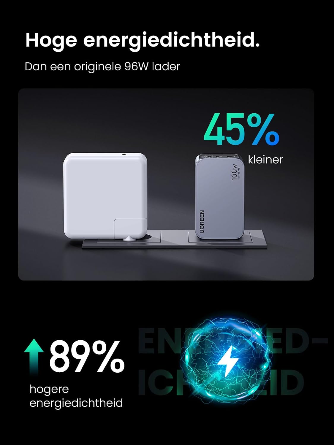 Detalle de UGREEN Nexode Pro Mini USB-C-lader 100 W met GaN en 3 poorten