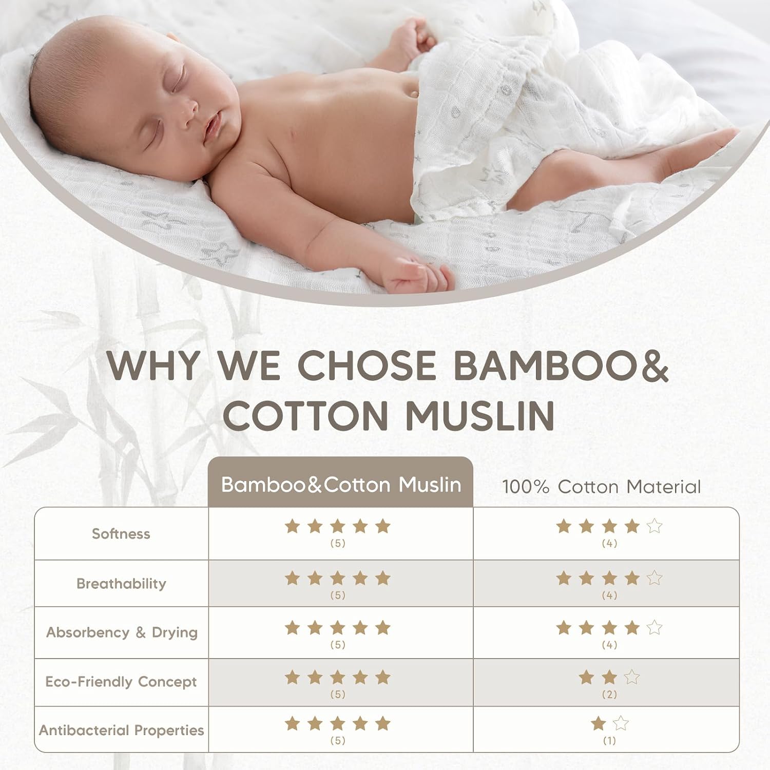 Thumbnail 5 de Maliton Muslin Cloths for Baby – 6 Pack 70x70cmMuslin Squares with Universe Stars Pattern