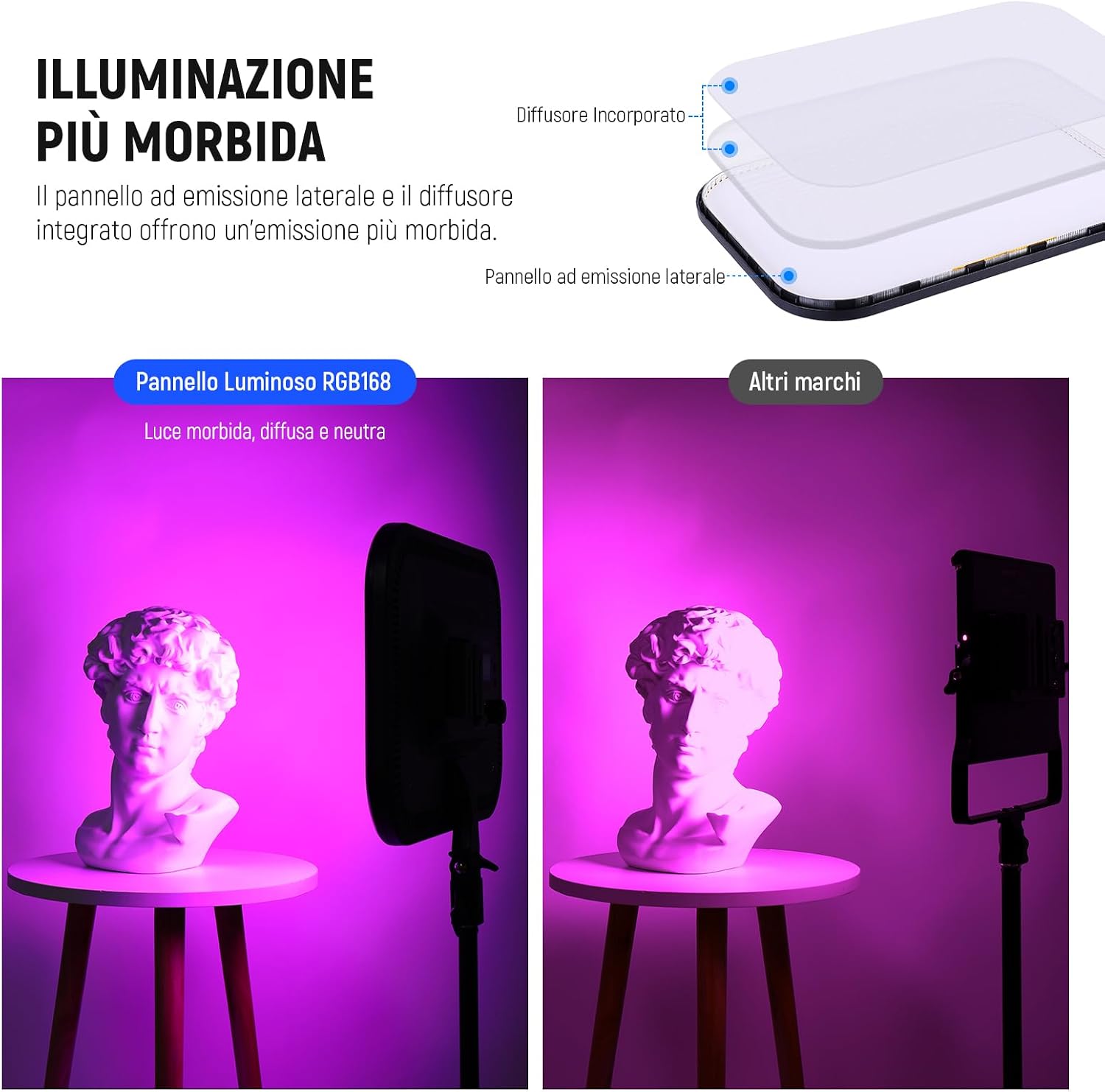 Detalle de NEEWER RGB168 18,3" Luce video 60W