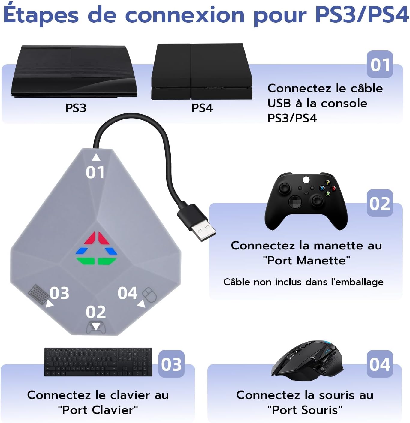 Detalle de Wigearss adaptateur convertisseur clavier/souris USB avec port Type-C et LED pour Nintendo Switch, PS3/PS4, Xbox One/S/X et Xbox Series