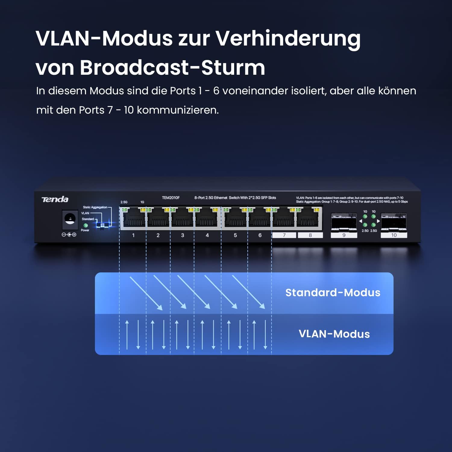 Detalle 2 de Tenda TEM2010F: 8-Port 2,5 Gbit Unmanaged Switch mit 2 SFP-Ports – VLAN, Statische Aggregation, Plug & Play