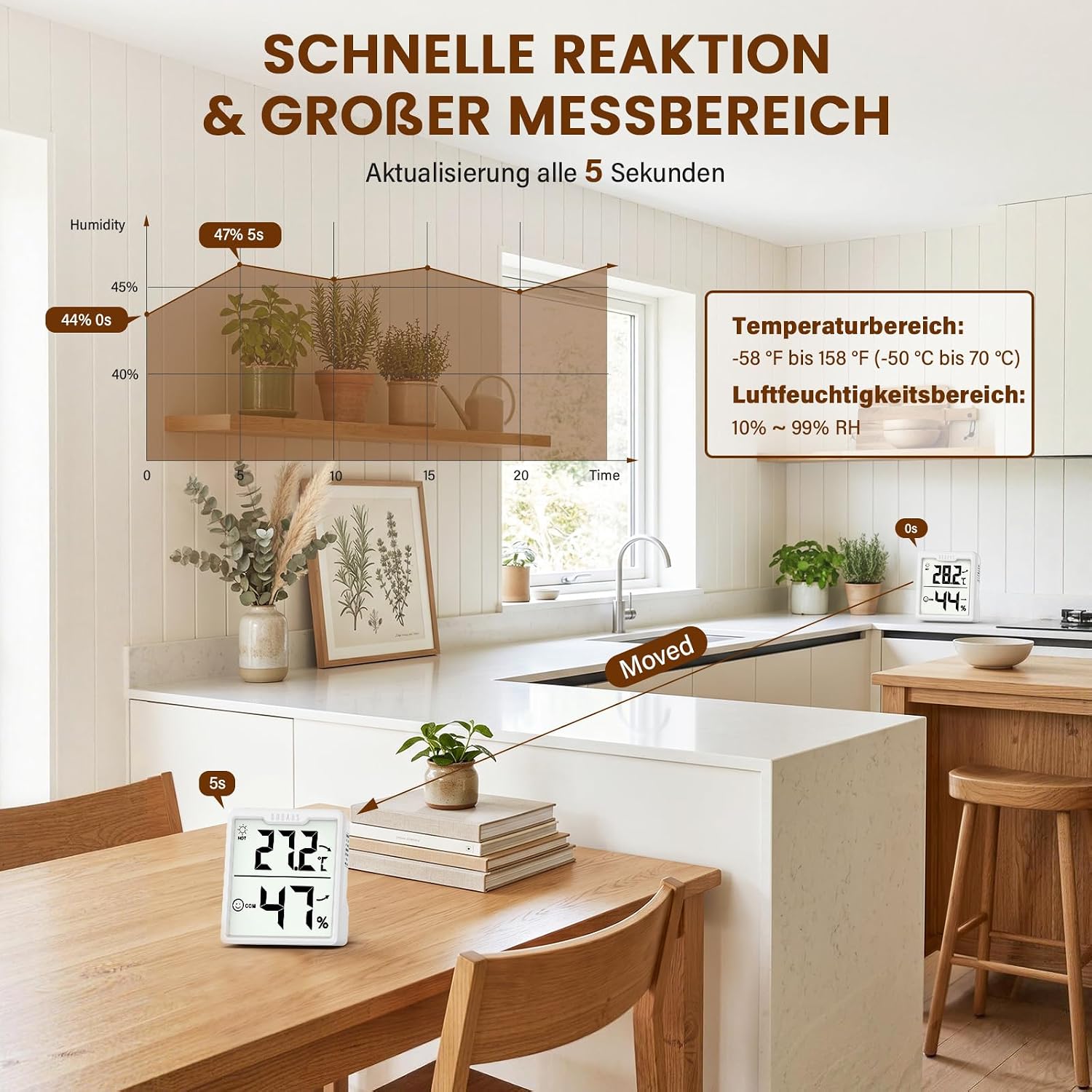 Detalle de DOQAUS 3er-Set Digitales Innen-Thermometer-Hygrometer mit AAA-Batterien – Temperatur und Luftfeuchtigkeit im Raum