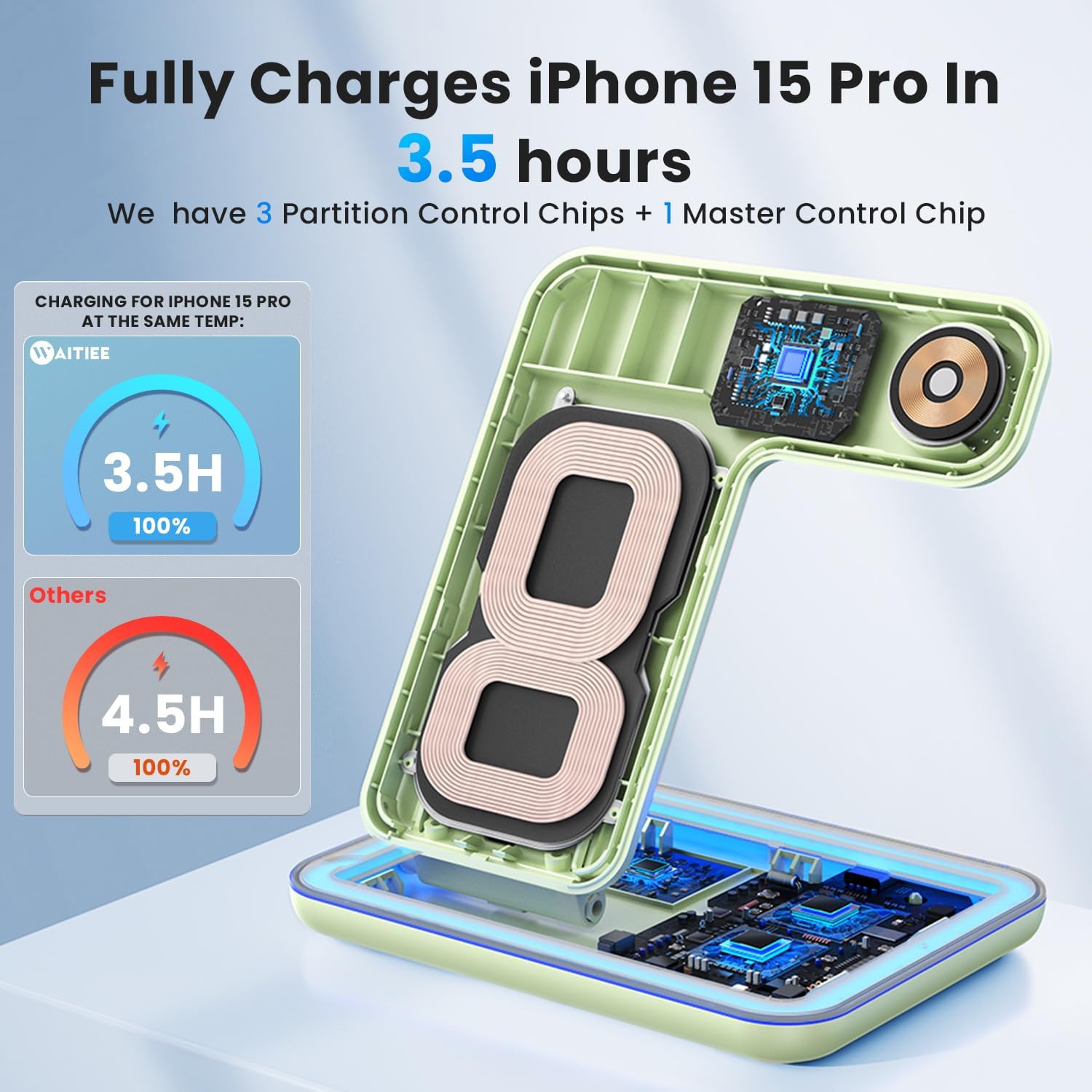 Detalle 2 de WAITIEE 3-in-1 Wireless Charger