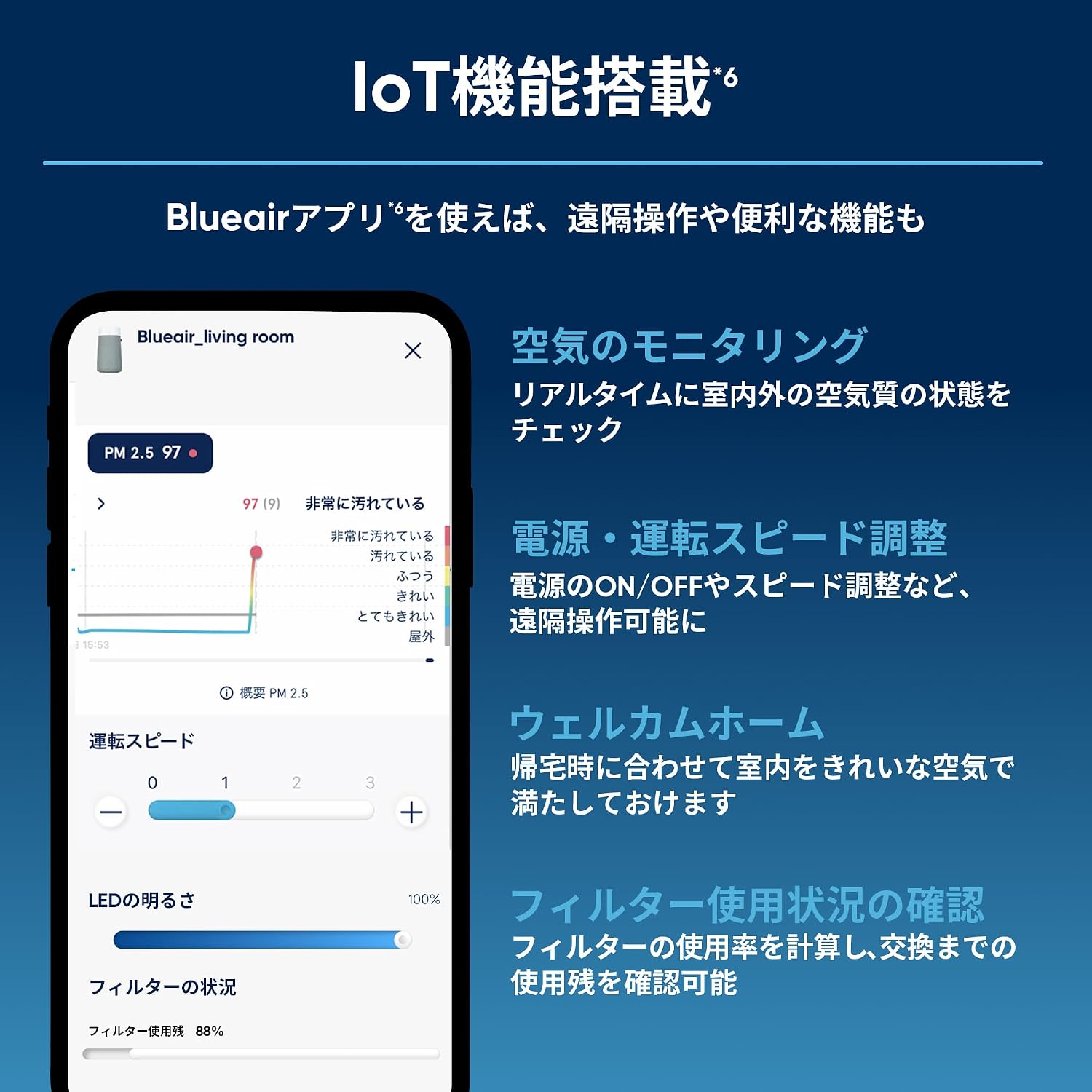 Detalle de BLUEAIR Blue Max 3350i 空気清浄機 42畳対応、360度吸引・Wi-Fi・PM2.5センサー搭載
