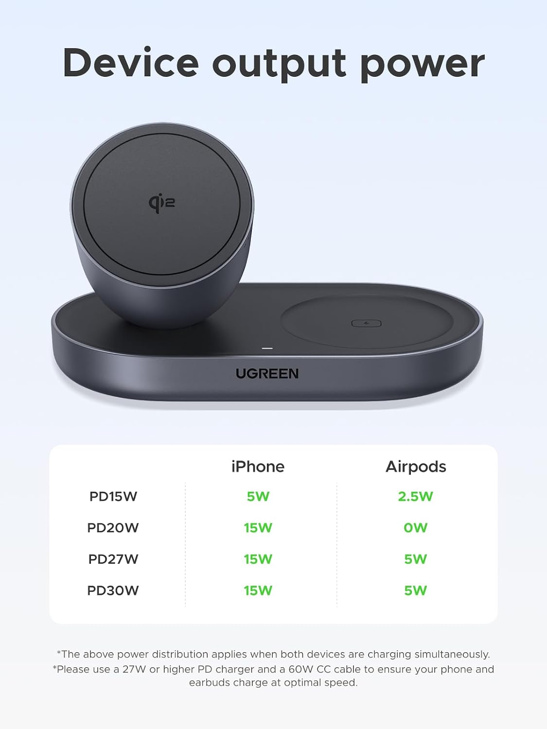 Thumbnail 4 de UGREEN Zapix Qi2 15W MagSafe Charger