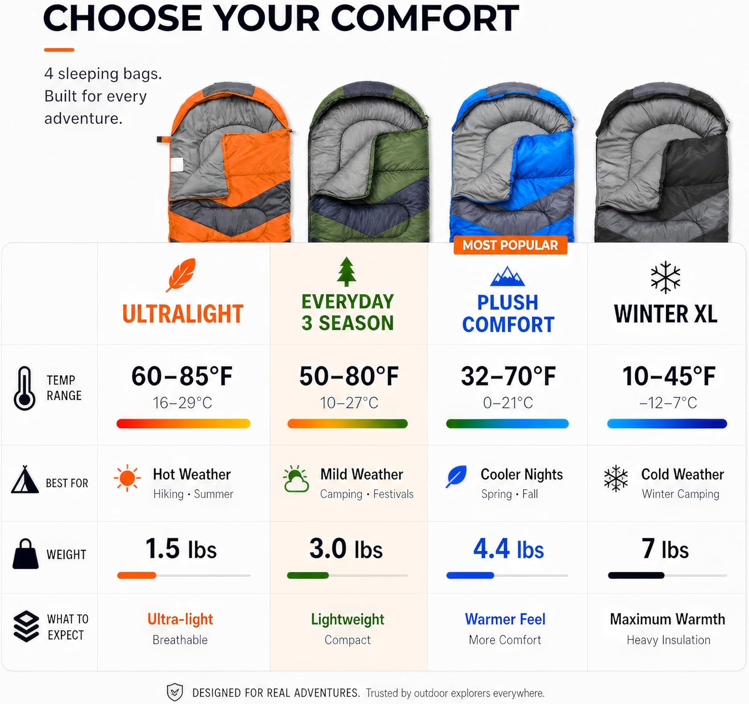 Detalle 2 de MalloMe Sleeping Bag 50°F