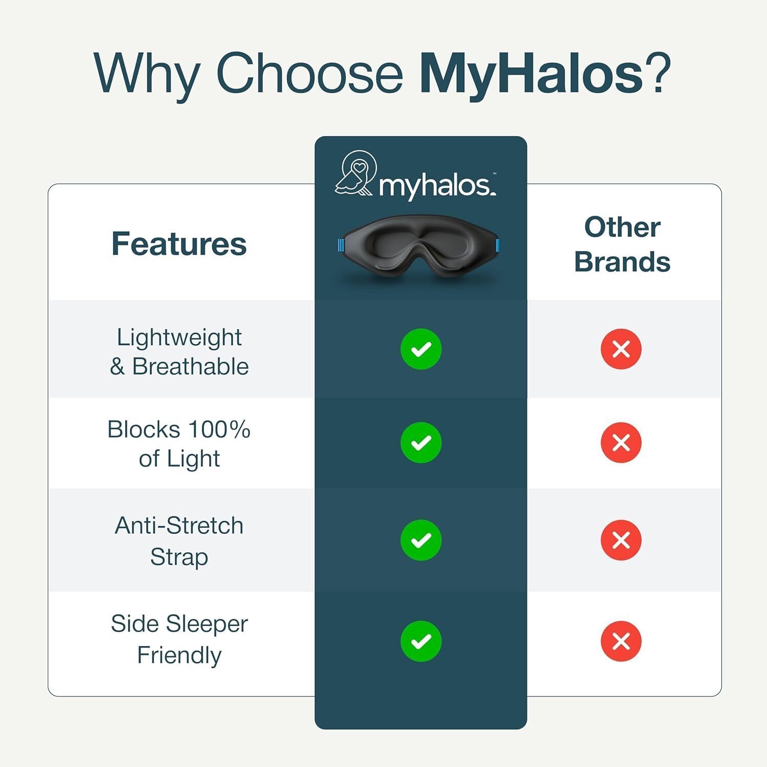 Thumbnail 6 de MyHalos Sleep Mask: 3D Blackout Eye Mask for Deep Sleep