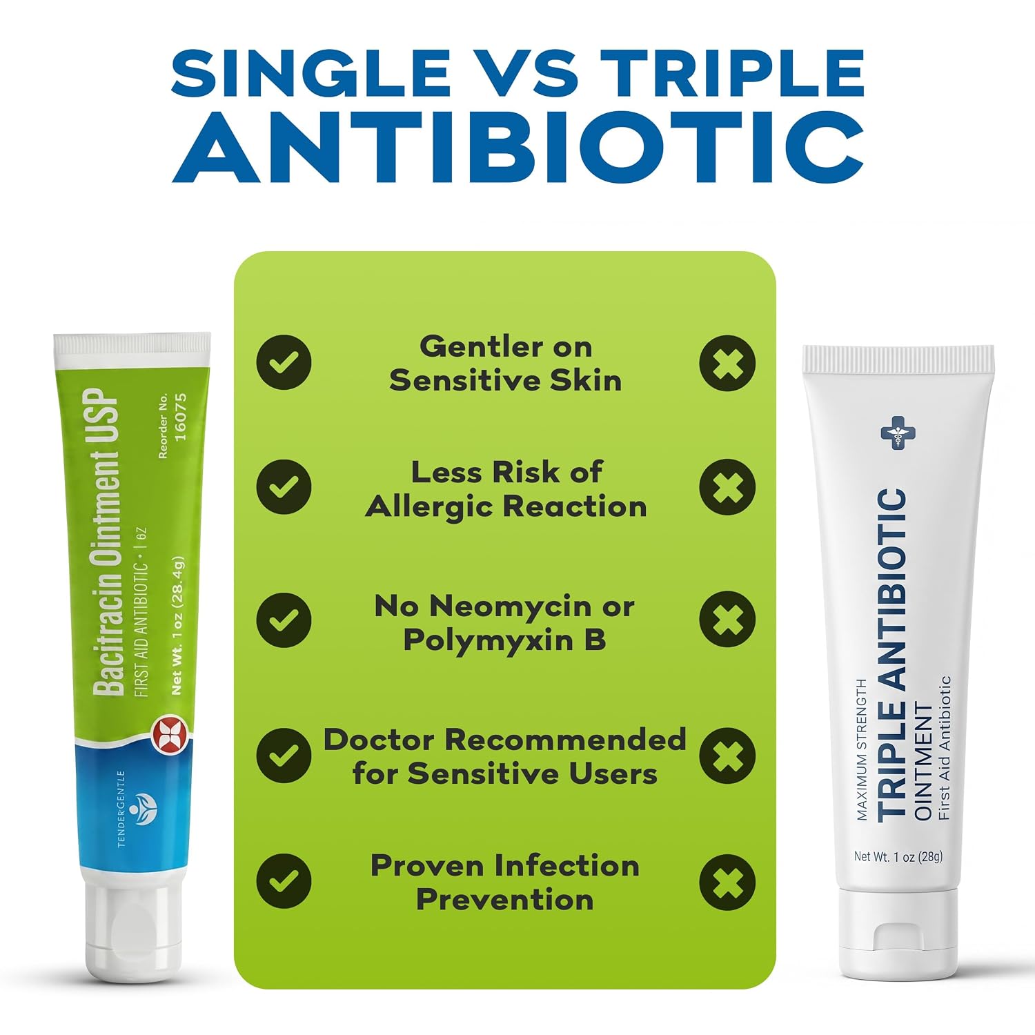 Detalle de TenderGentle TG-160753 Bacitracin Zinc Antibiotic Ointment, 1 oz, 3-Pack