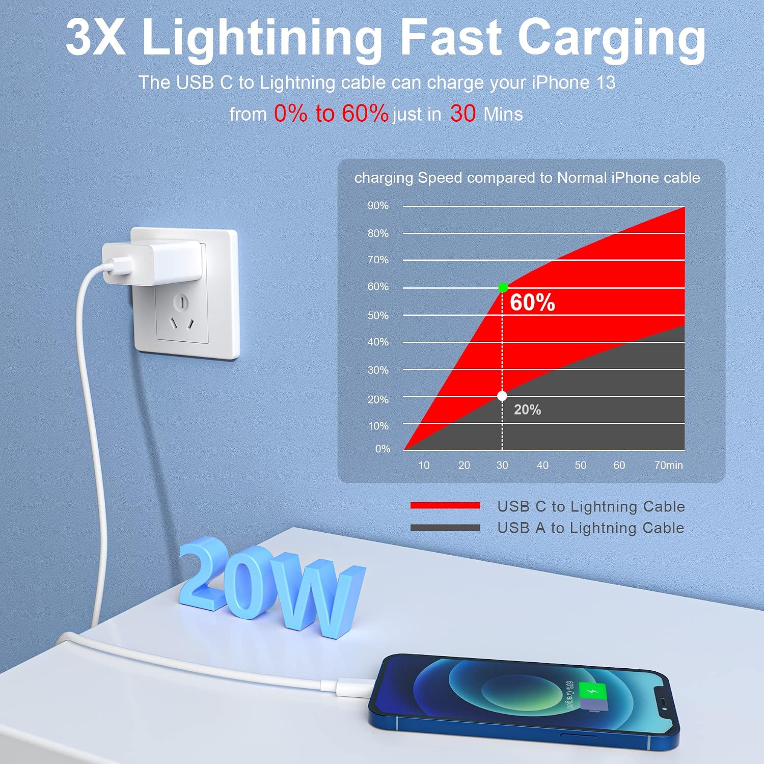Detalle de 2 Pack USB-C to Lightning Cable (MFi Certified), 10 FT Extra-Long iPhone Charger Cord
