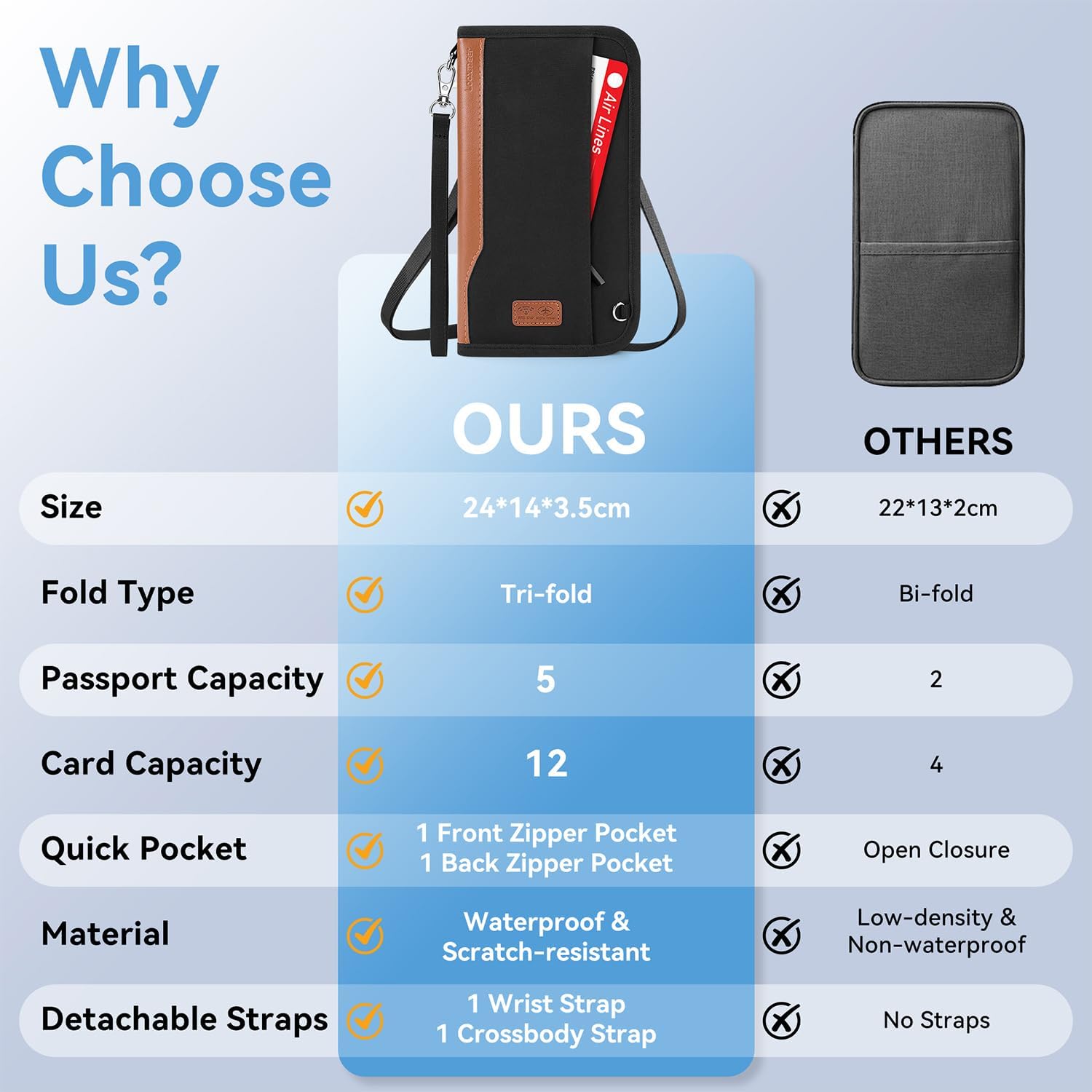 Detalle 2 de Looxmeer Passport Holder RFID travel wallet