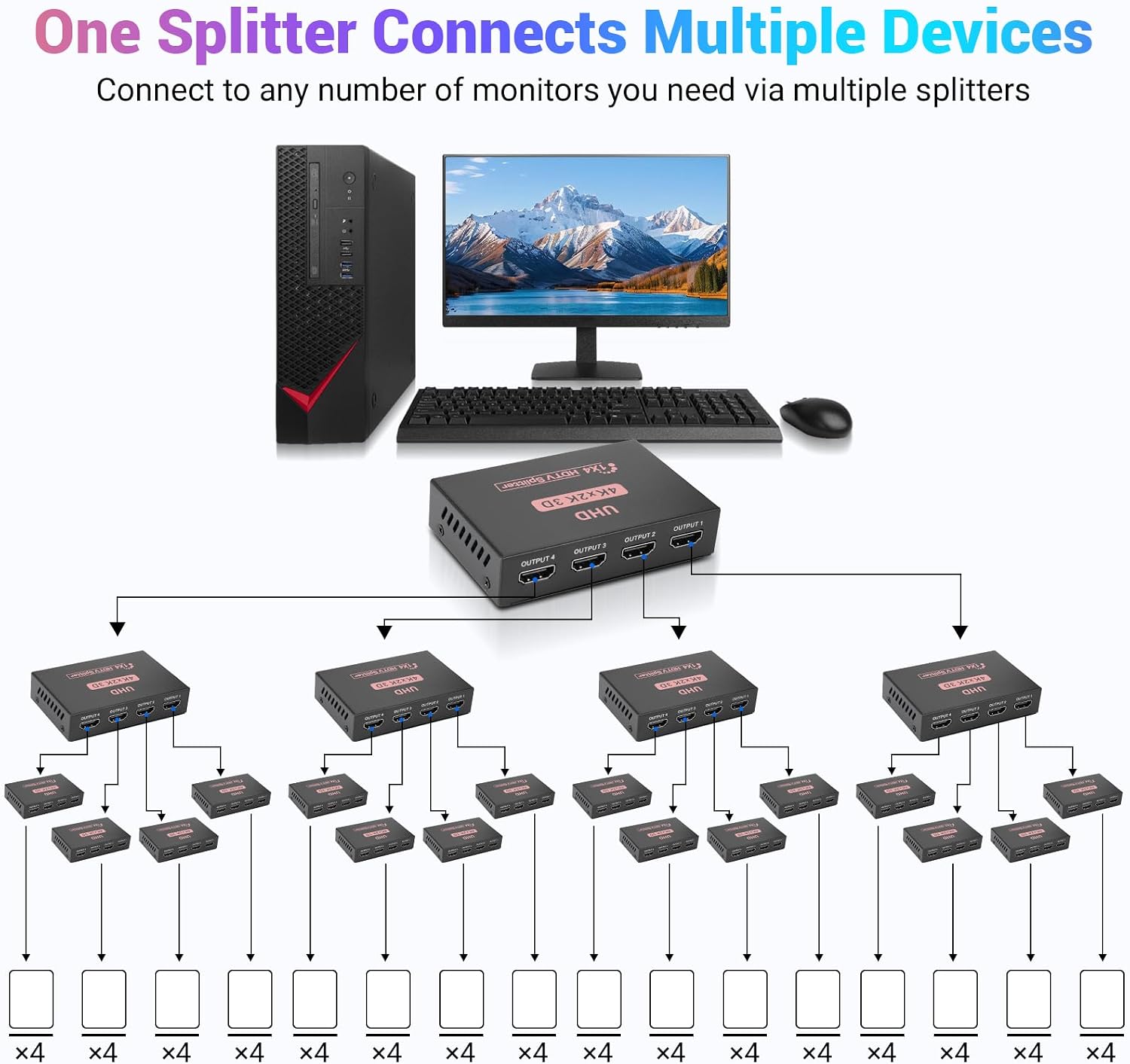 Detalle 2 de HDMI Splitter 1 In 4 Out – 4K@30Hz Mirror, Not Extend, for Multiple Displays