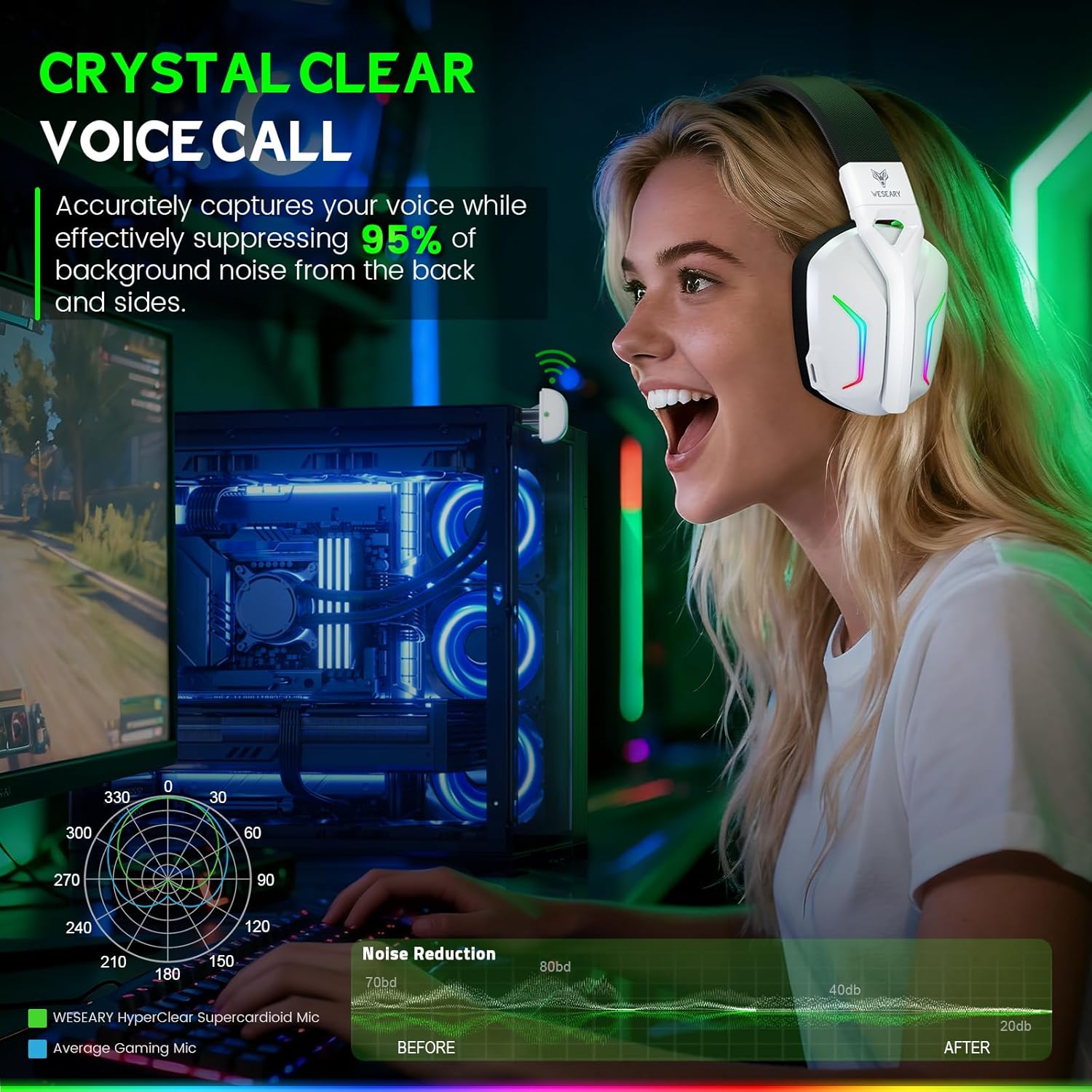 Thumbnail 4 de WESEARY Wireless Gaming Headset for Xbox Series X|S, 2.4GHz Low-Latency + Bluetooth 5.4