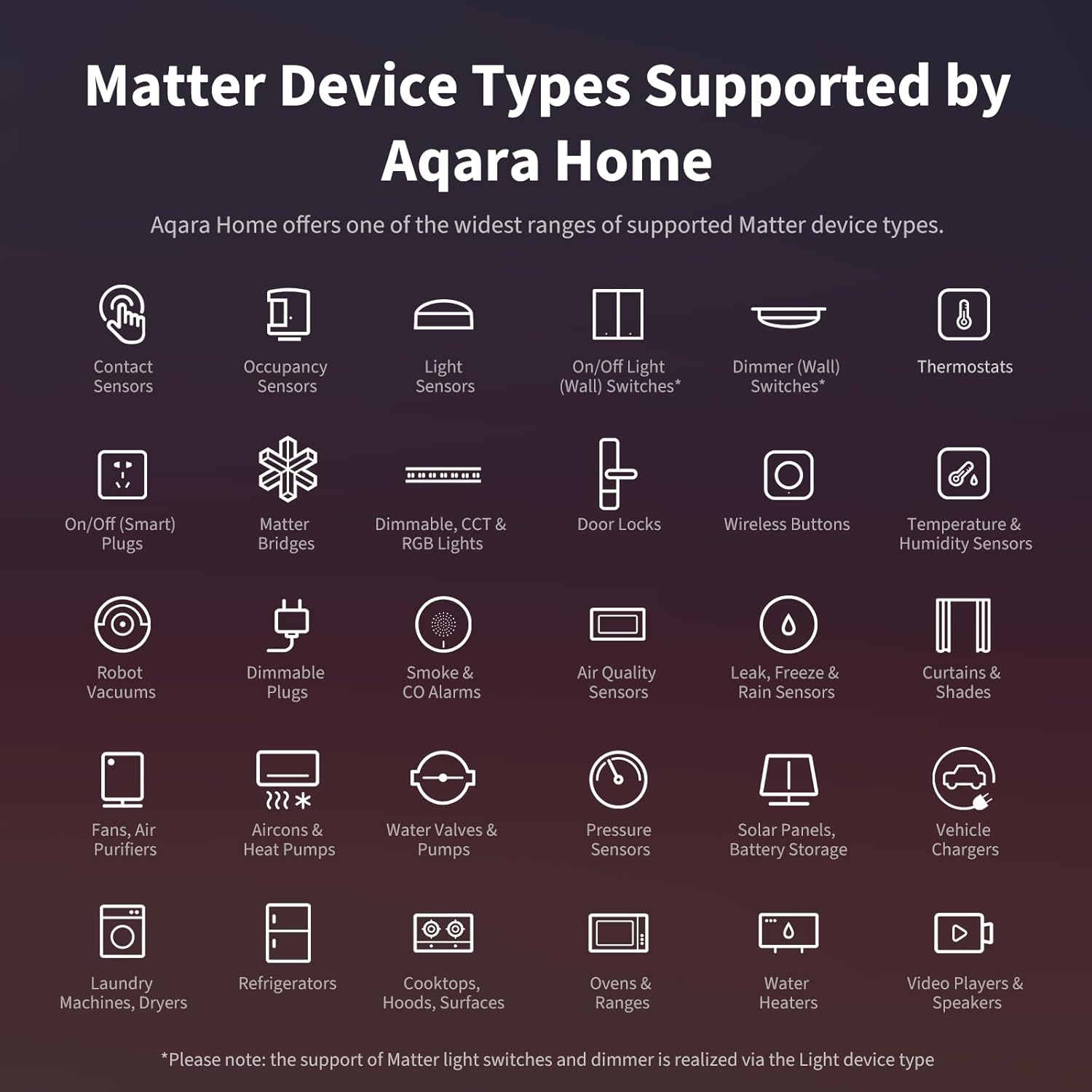 Thumbnail 3 de Aqara Smart Home Hub M3 (Matter Controller, Thread Border Router) per domotica multiprotocollo