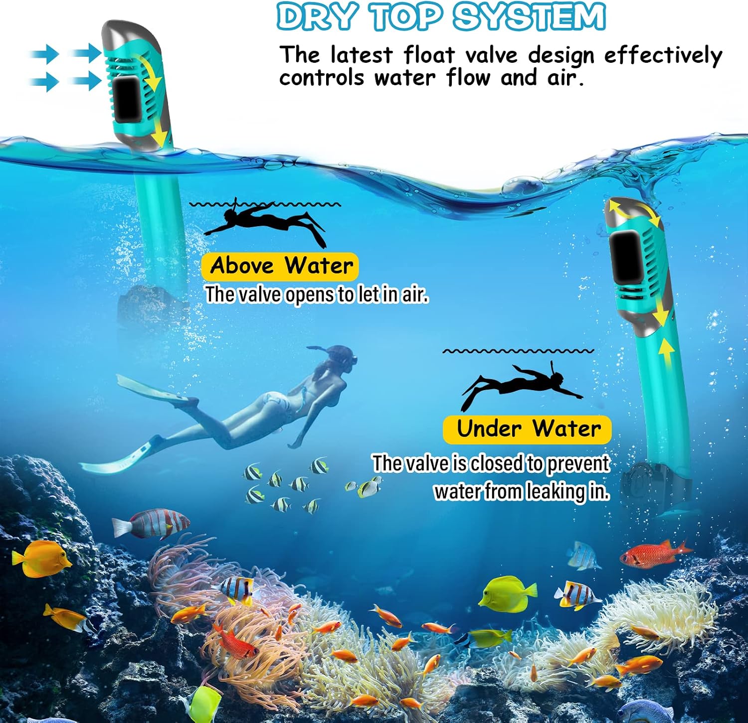 Thumbnail 3 de Greatever Dry Snorkel Set with Panoramic Wide View Mask