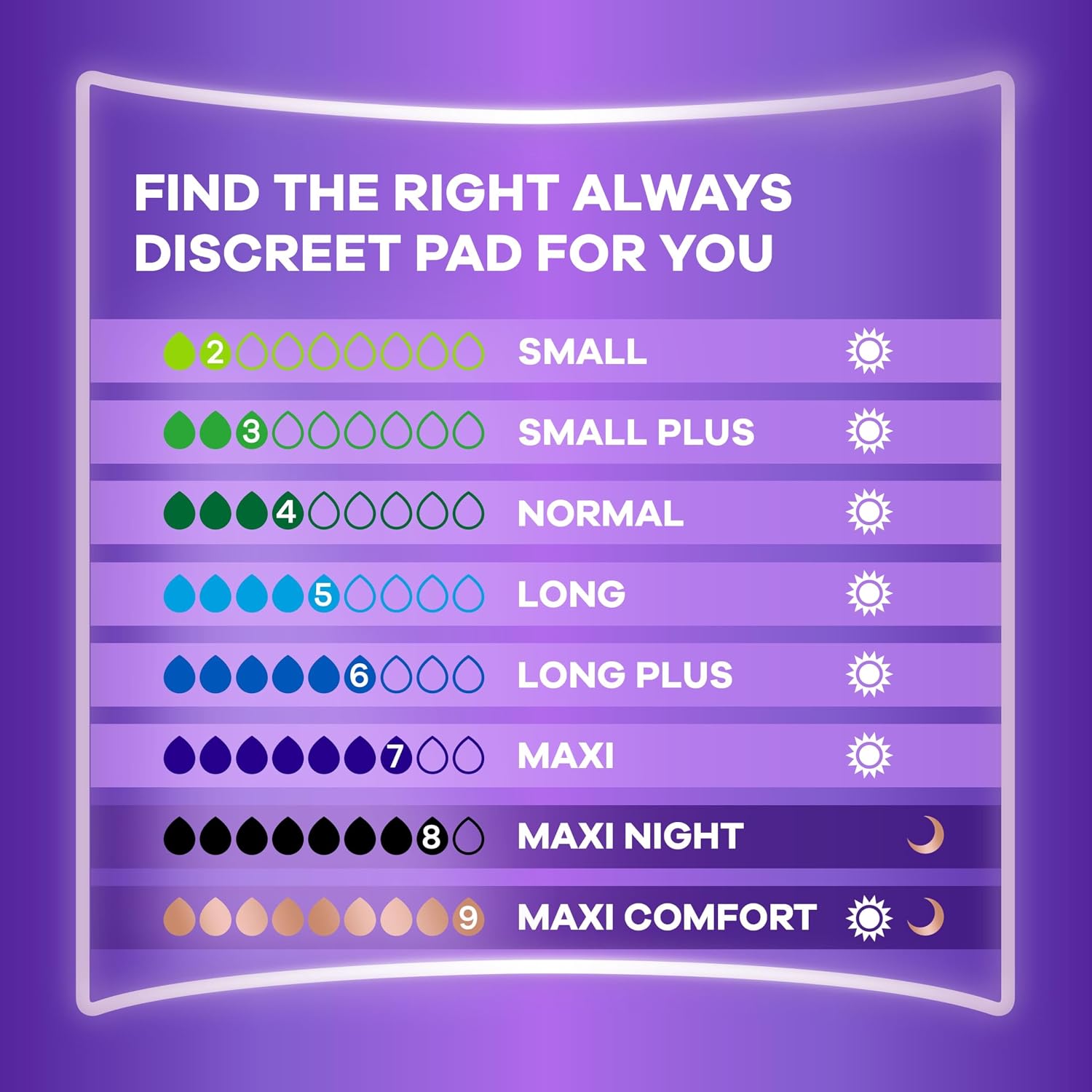 Thumbnail 6 de Always Discreet Maxi Comfort Incontinence Pads for Women – Absorbency 9, 48 Pads