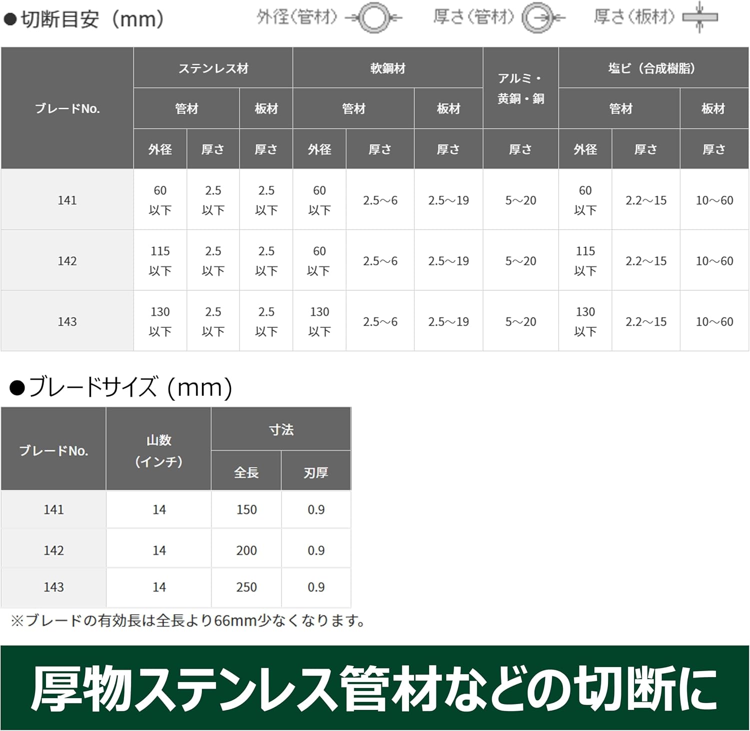 Detalle de HiKOKI No.141 湾曲セーバーソーブレード 150mm・14山/インチ・50枚入