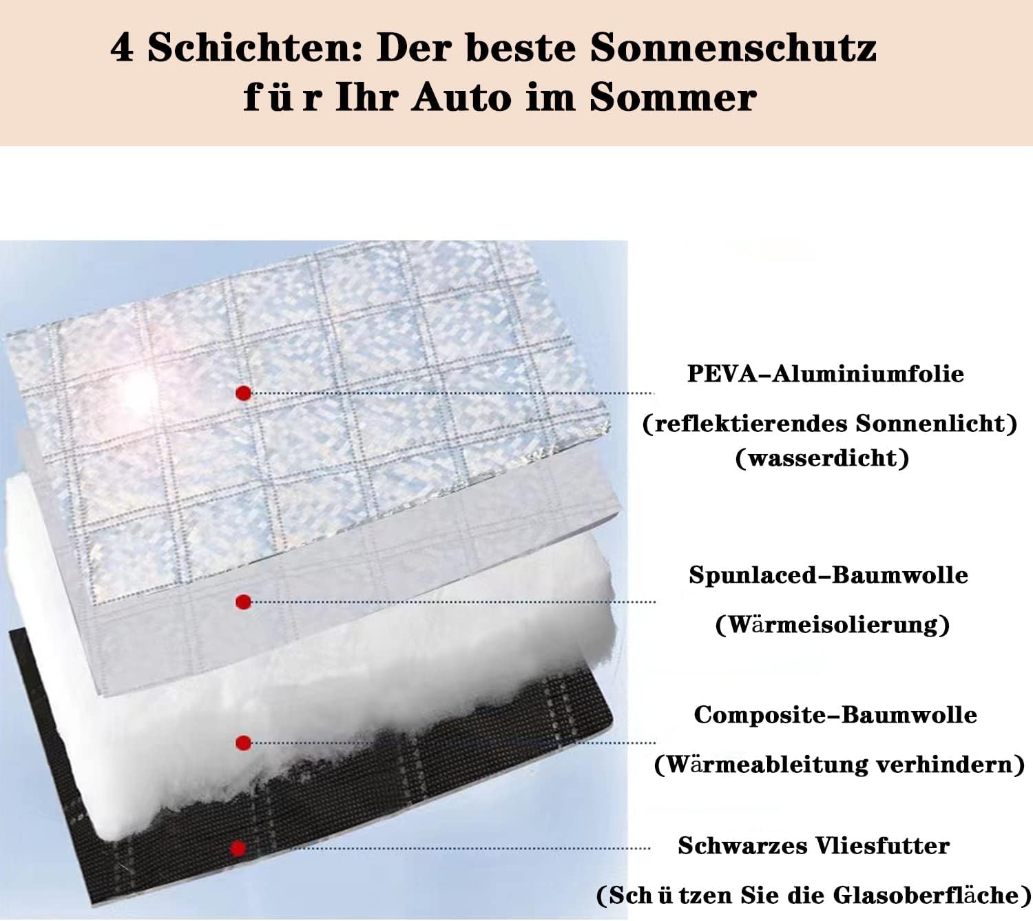 Detalle de KEELYY Frontscheibenabdeckung (150 x 100 cm) – 4-lagiger Frost- und Sonnenschutz fürs Auto