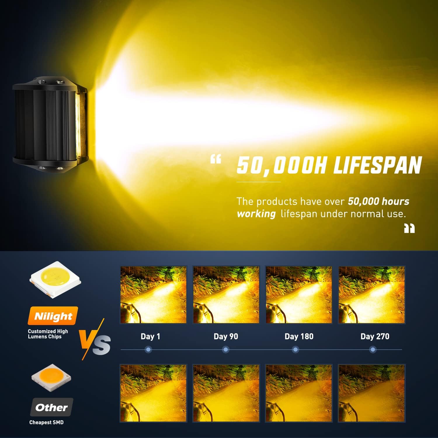 Thumbnail 4 de Nilight 4-inch Amber LED Pods 60W driving lights